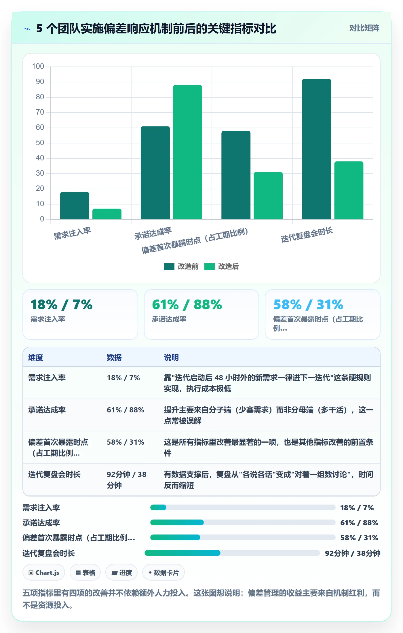 进度偏差管理方法大全:研发团队进度管理风险控制落地清单