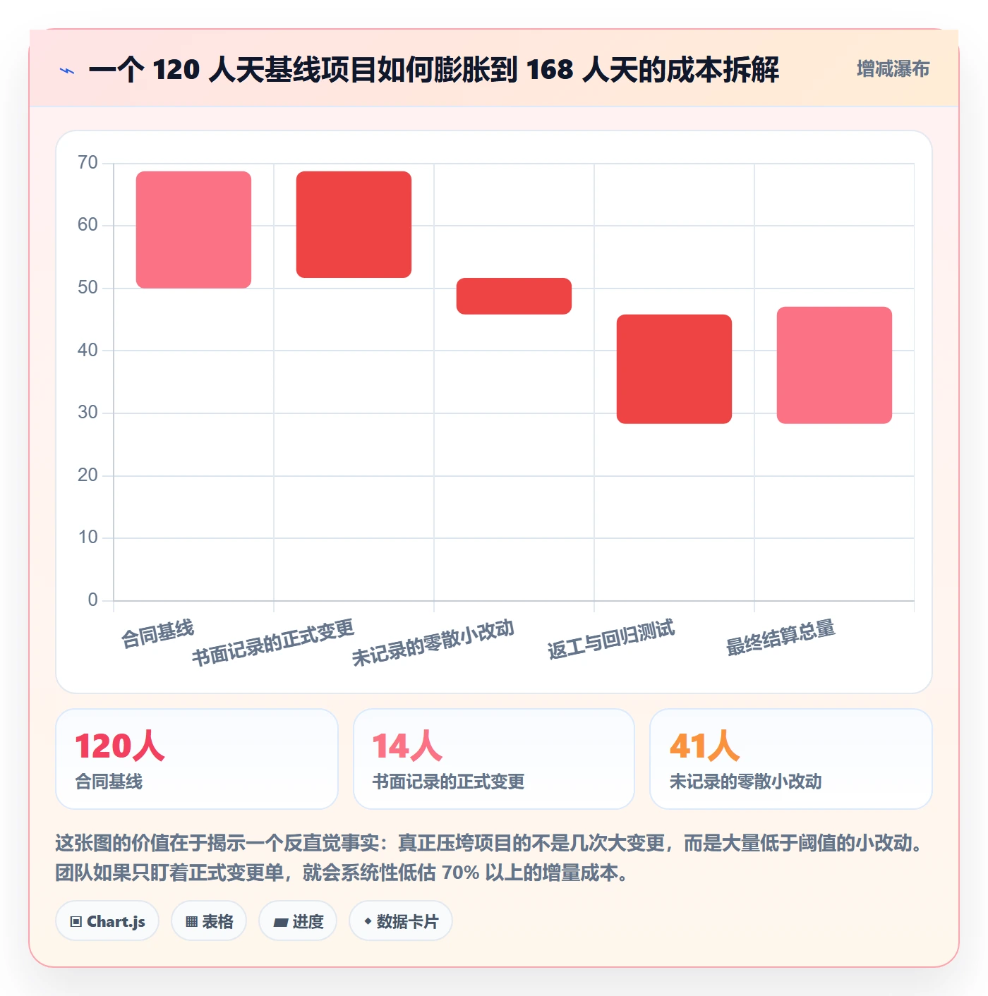 交付范围最佳实践：项目负责人项目范围制度设计，常见问题
