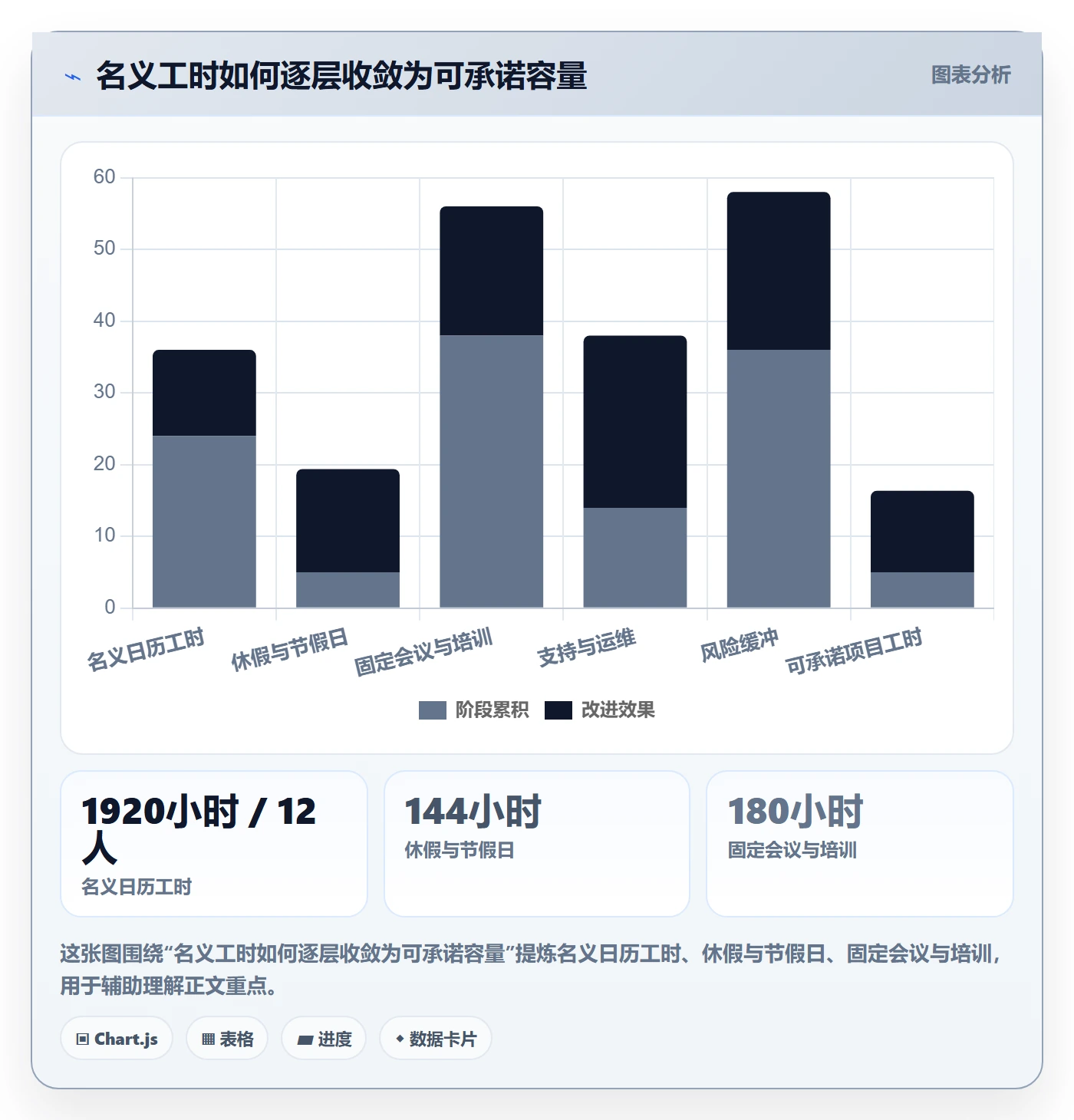 人力资源计划可用工时全流程：研发团队落地方案与一文讲清