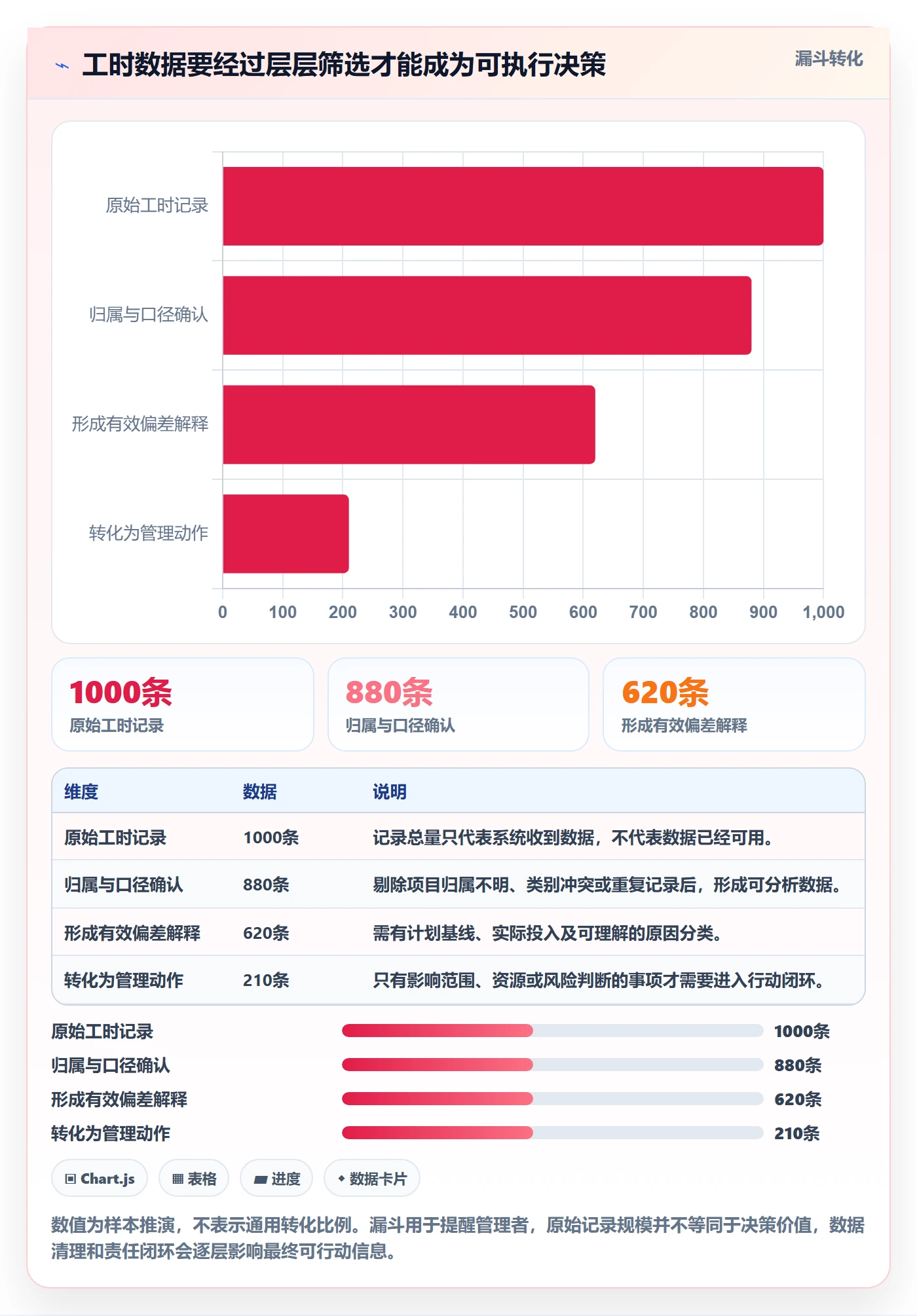 项目工时管理方法大全:企业管理者工时表数据分析落地清单