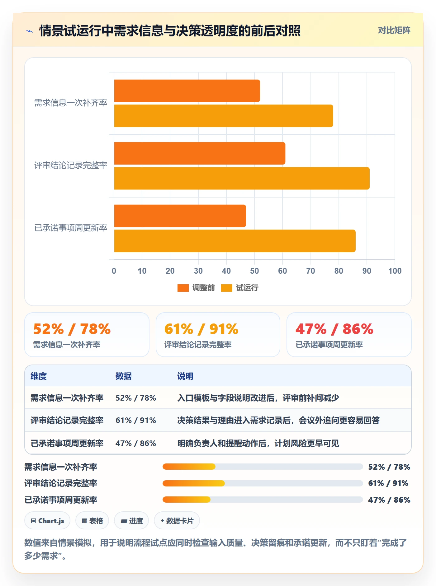 需求状态落地方案:项目成员开展需求管理的流程优化案例解析