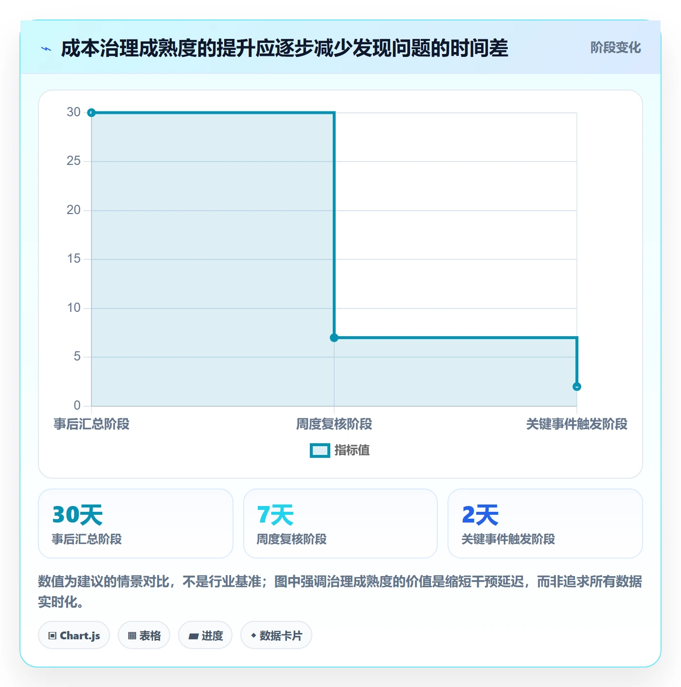 实际成本最佳实践：跨部门团队成本管理最佳实践，常见问题