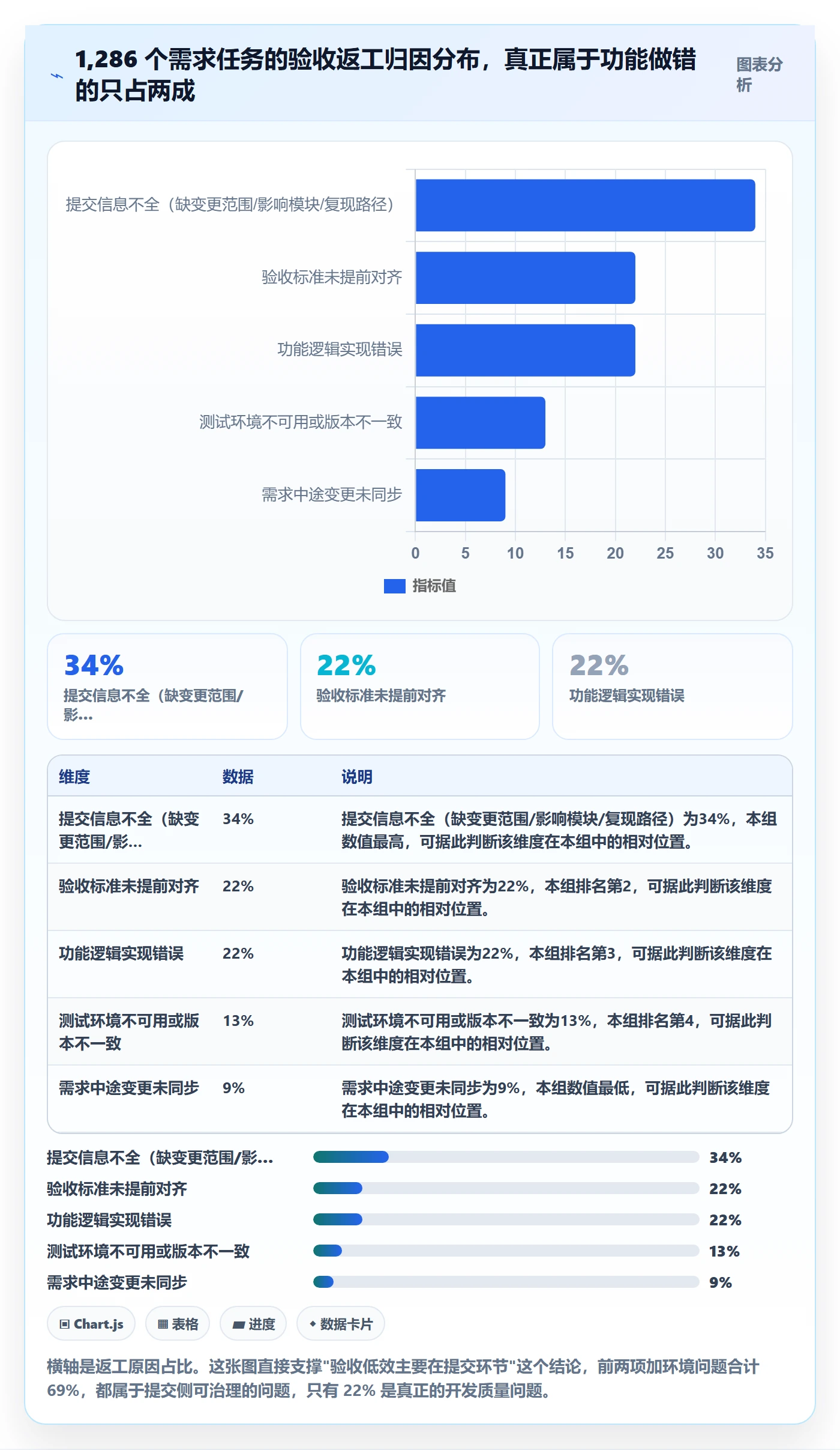 提交怎么做？产品经理效率提升：任务验收从0到1