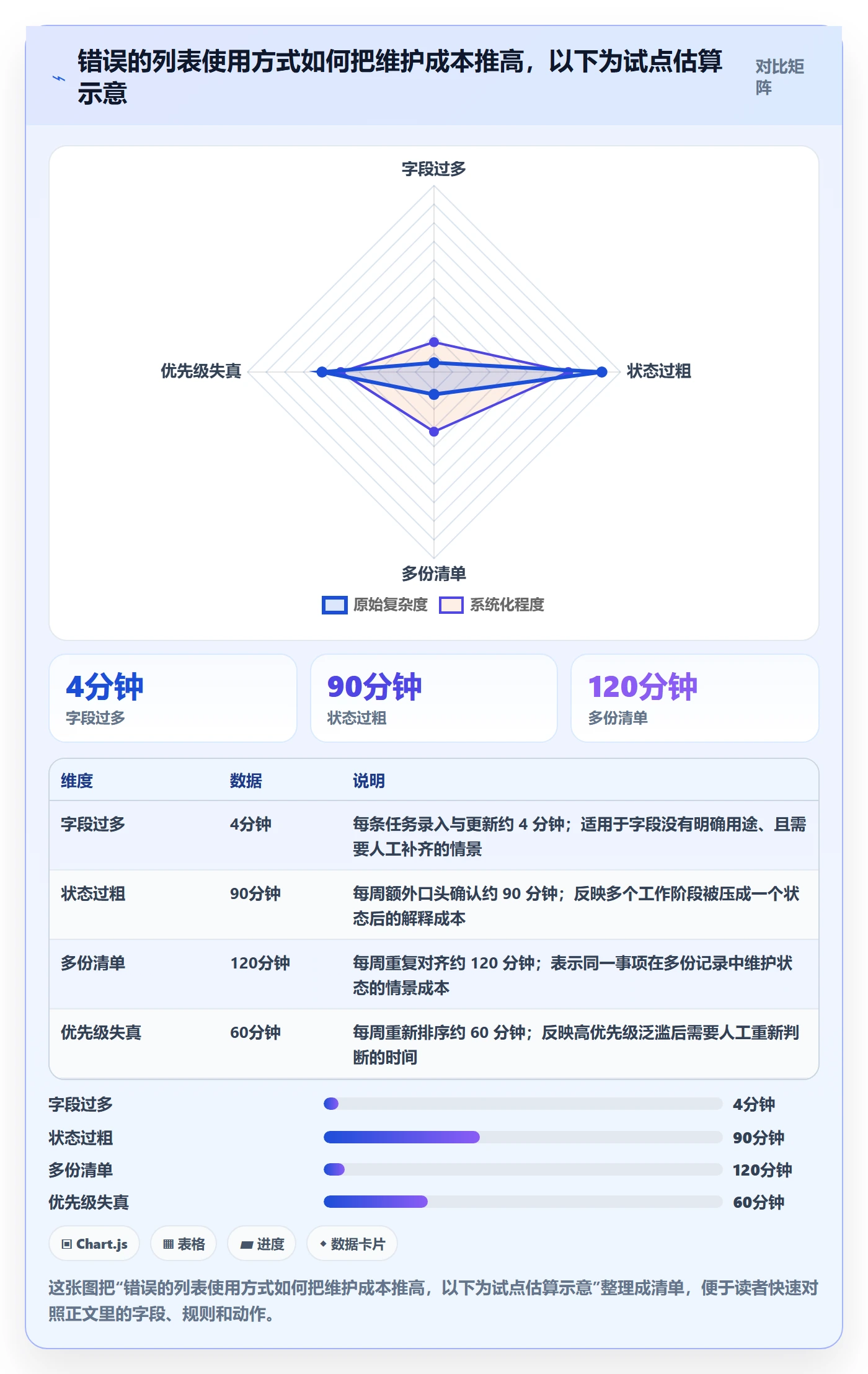 列表视图任务列表教程:研发团队流程优化,避坑指南