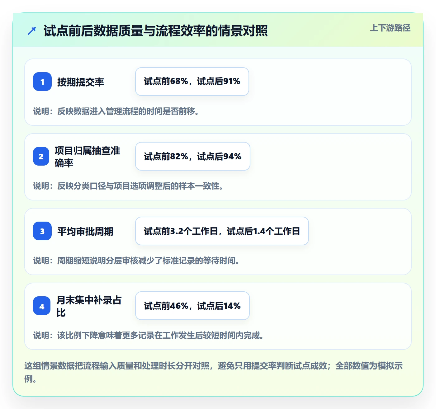 Timesheet流程与规范:PMO工时表流程优化关键指标