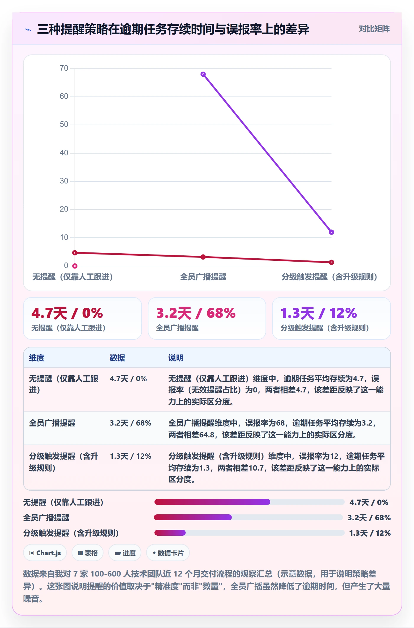 任务提醒到期提醒教程：项目成员流程优化，避坑指南