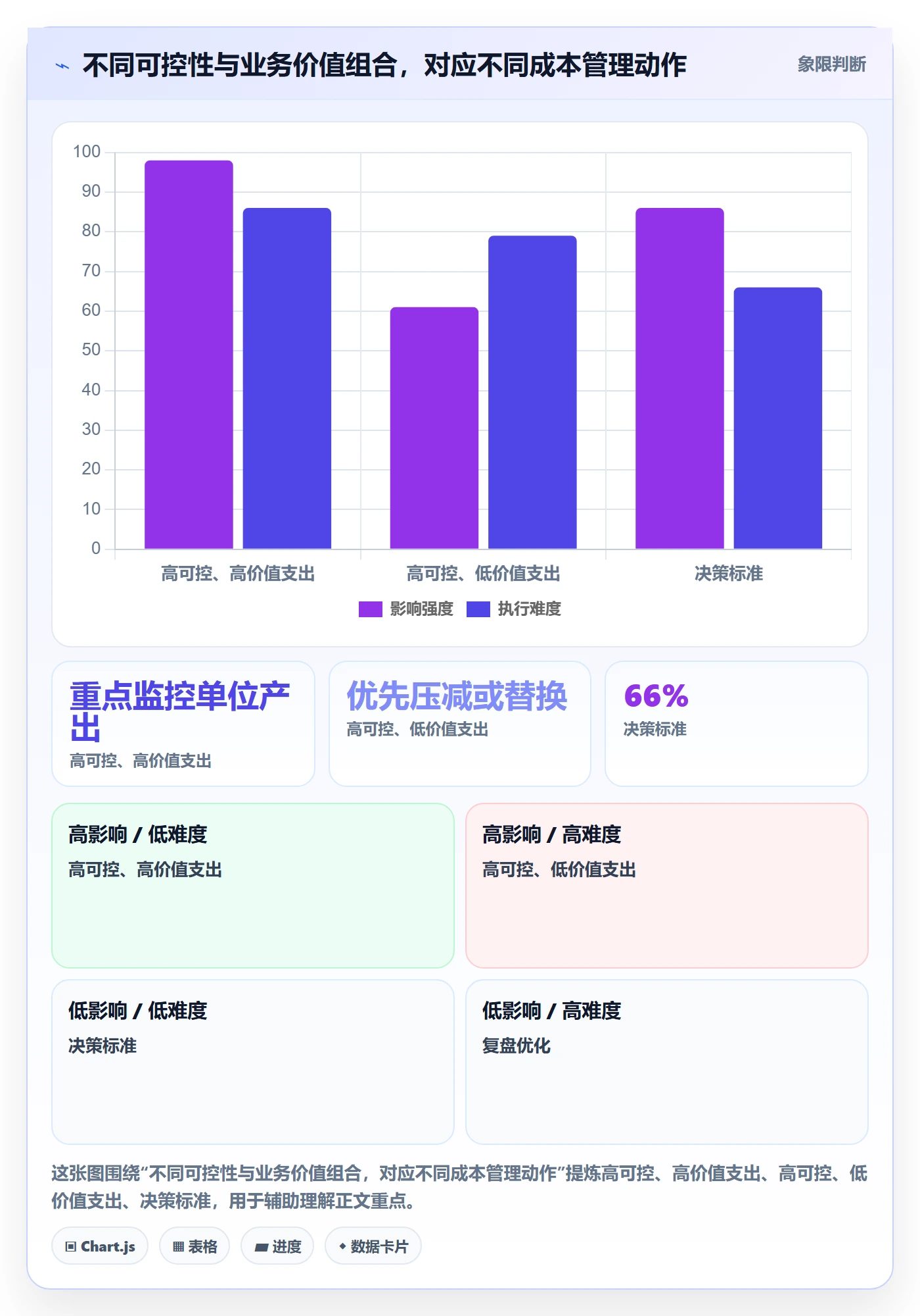 成本管理如何做好成本?管理层最佳实践与操作步骤