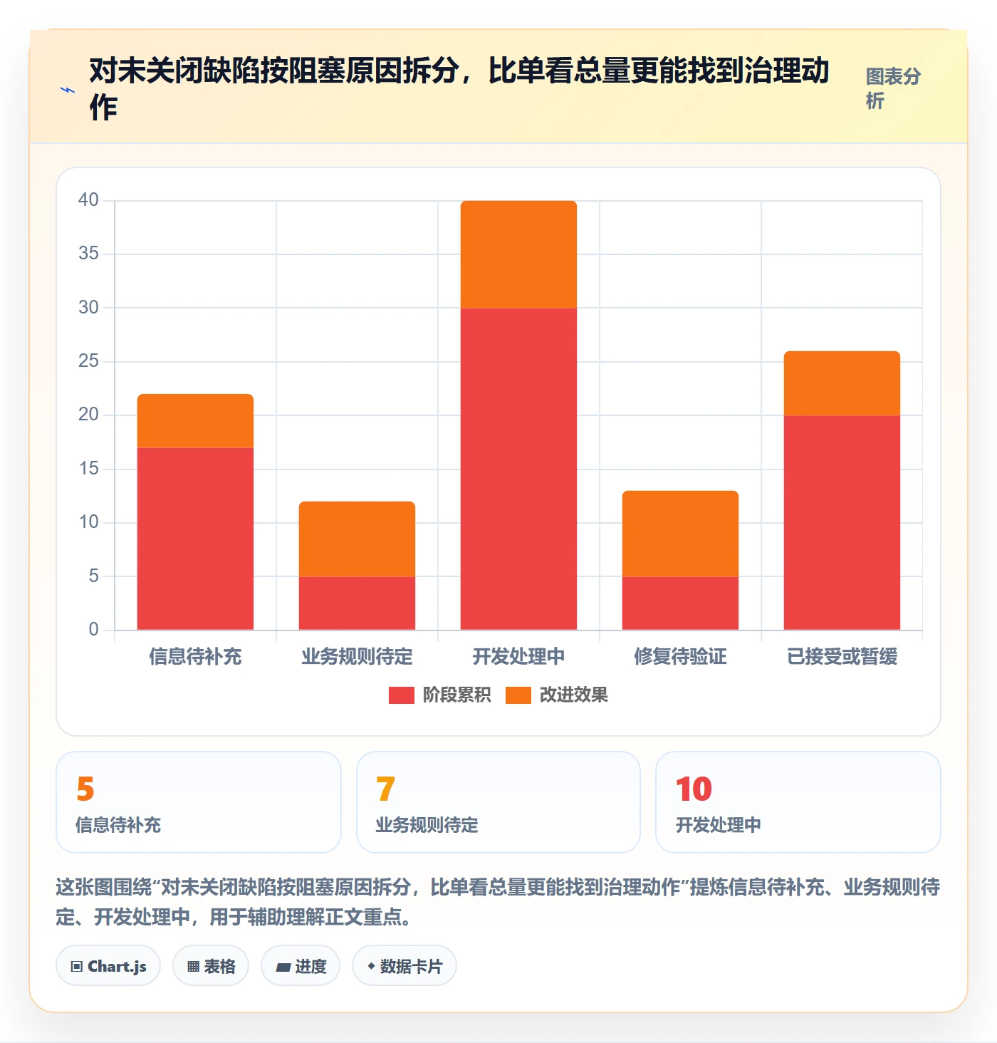 Bug管理方法大全：项目经理Bug / 缺陷最佳实践落地清单
