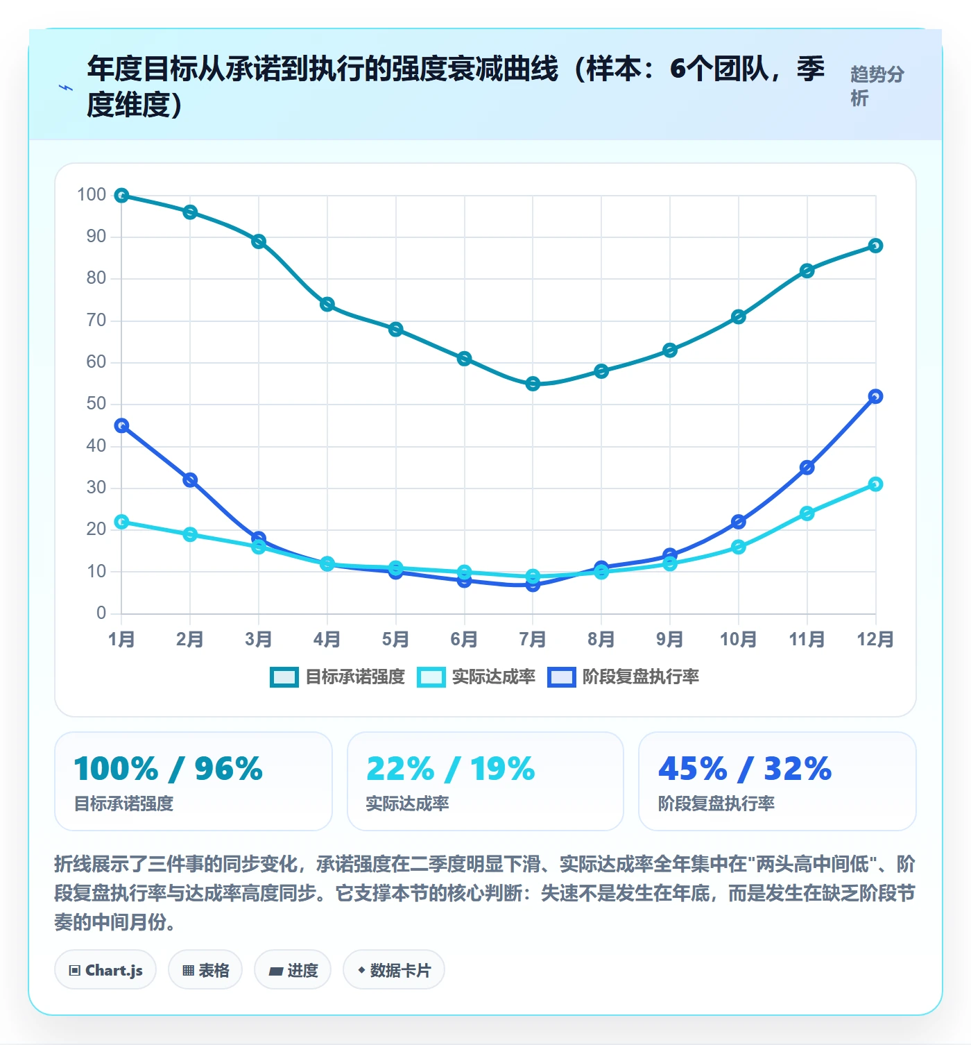 阶段目标管理方法大全：企业管理者项目目标入门指南落地清单