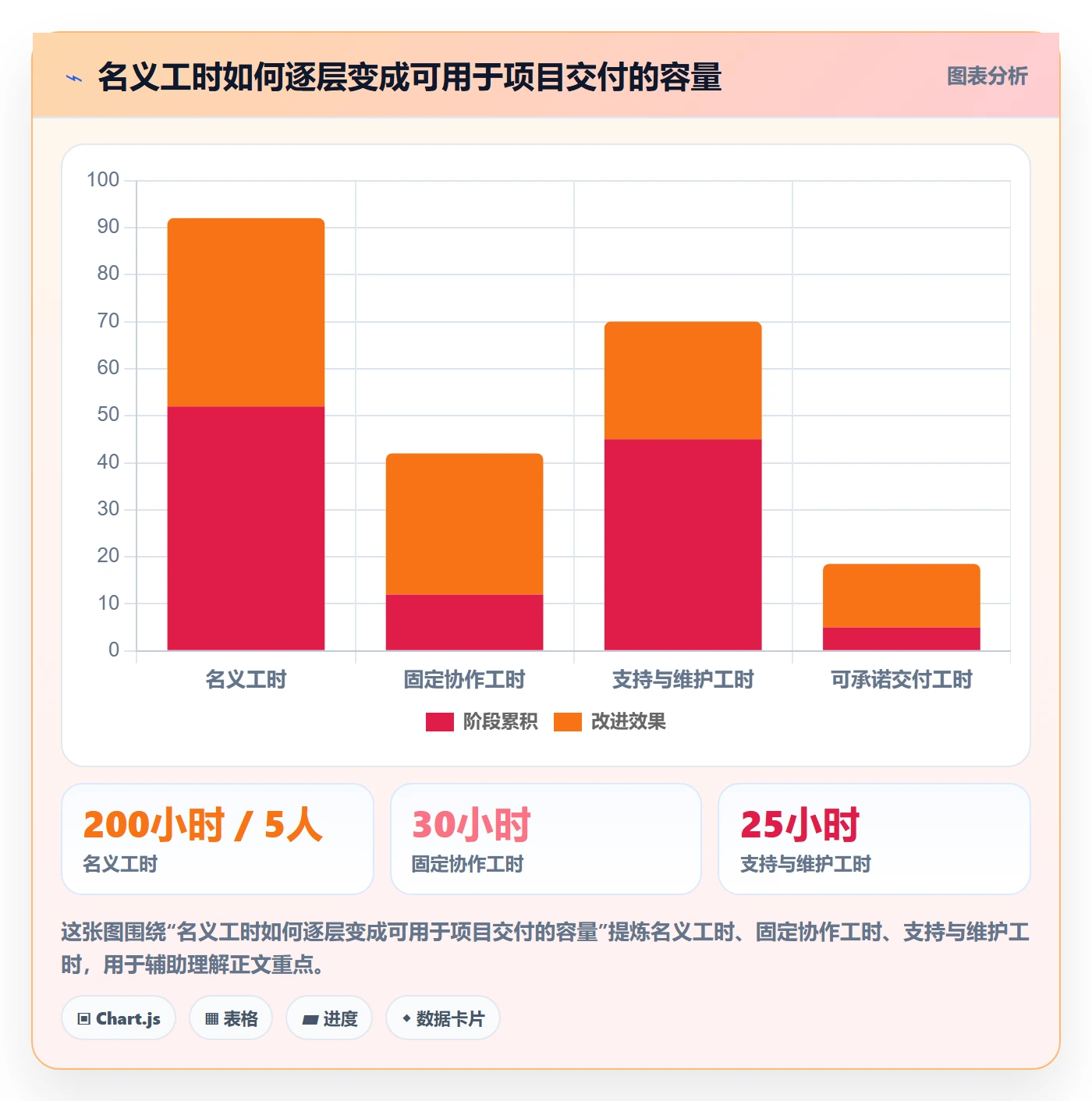 人员管理指南：项目负责人如何做好资源管理，最佳实践全流程