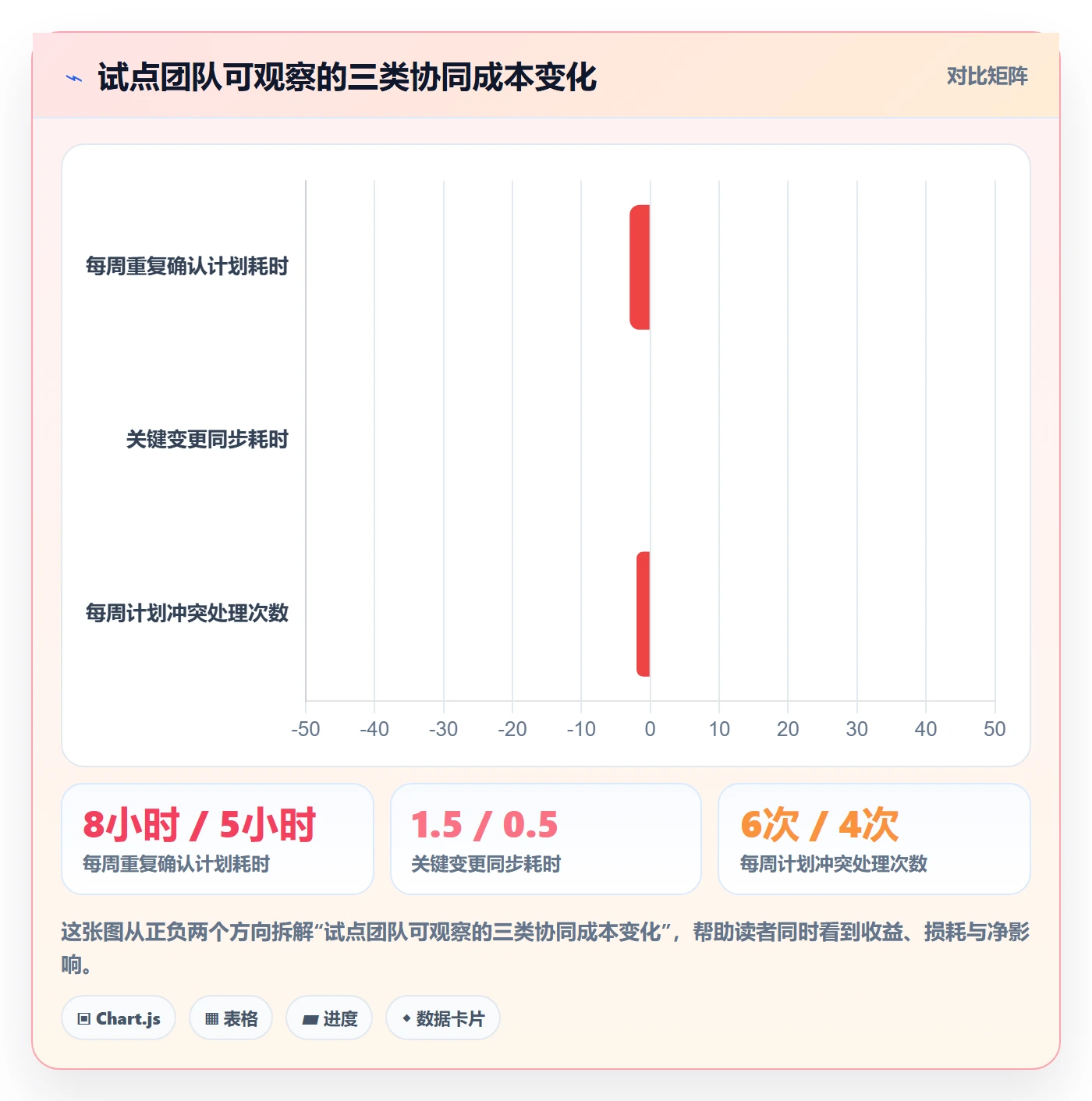 计划安排管理方法大全:项目负责人日历视图协同管理落地清单