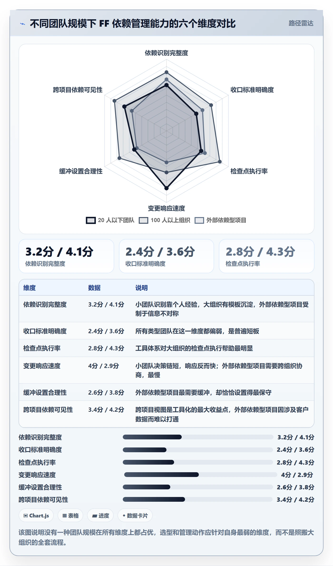 FF管理指南:实施团队如何做好任务依赖,入门指南全流程