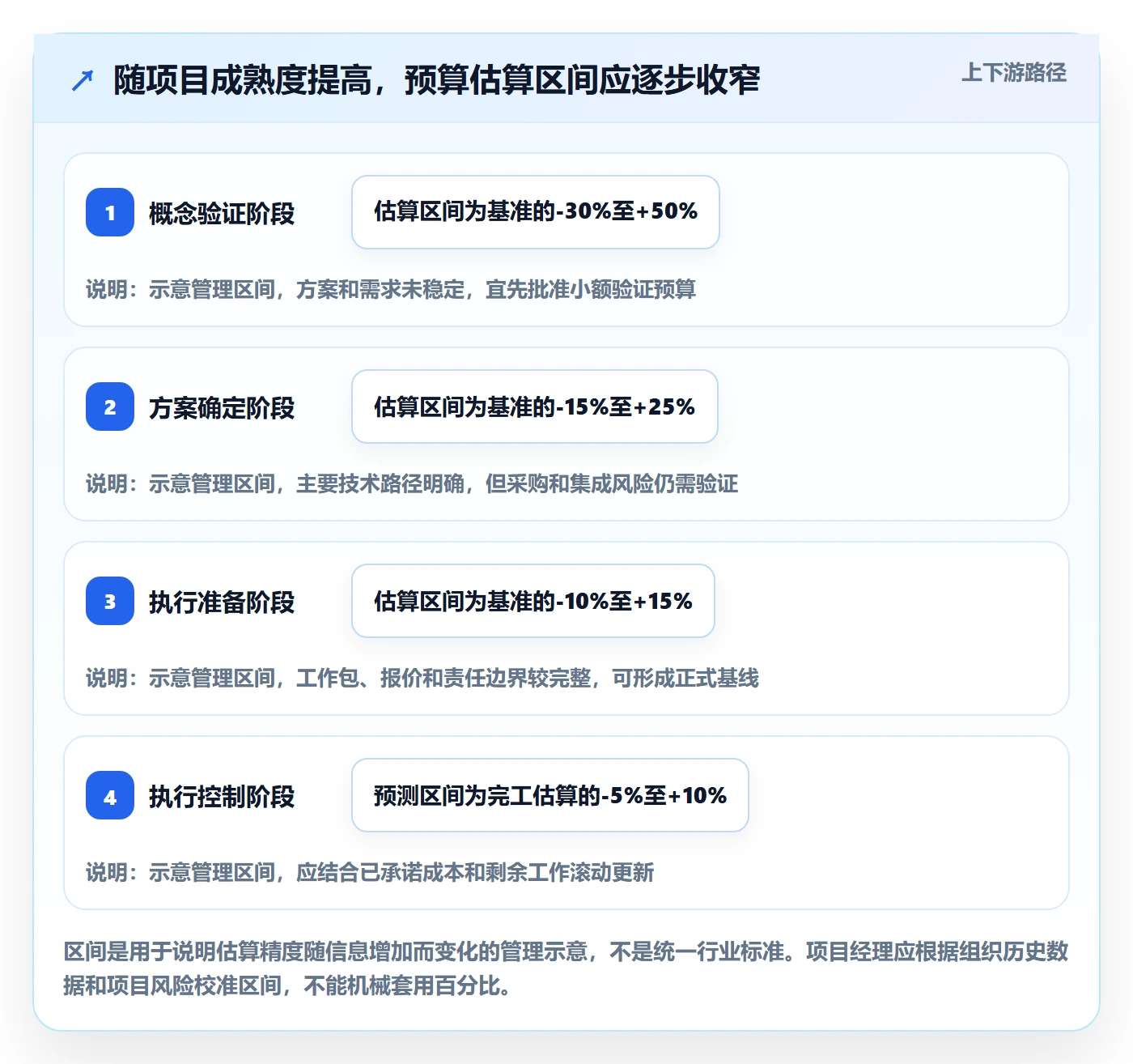 预算管理预算申请教程：项目经理入门指南，避坑指南