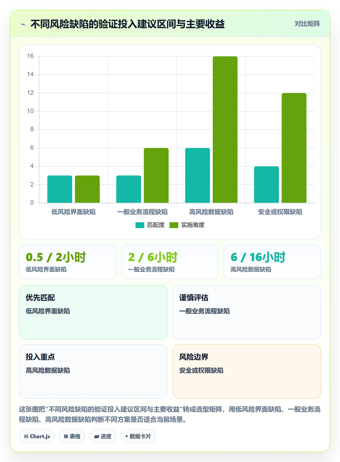 Bug / 缺陷验证全流程:跨部门团队数据分析与一文讲清