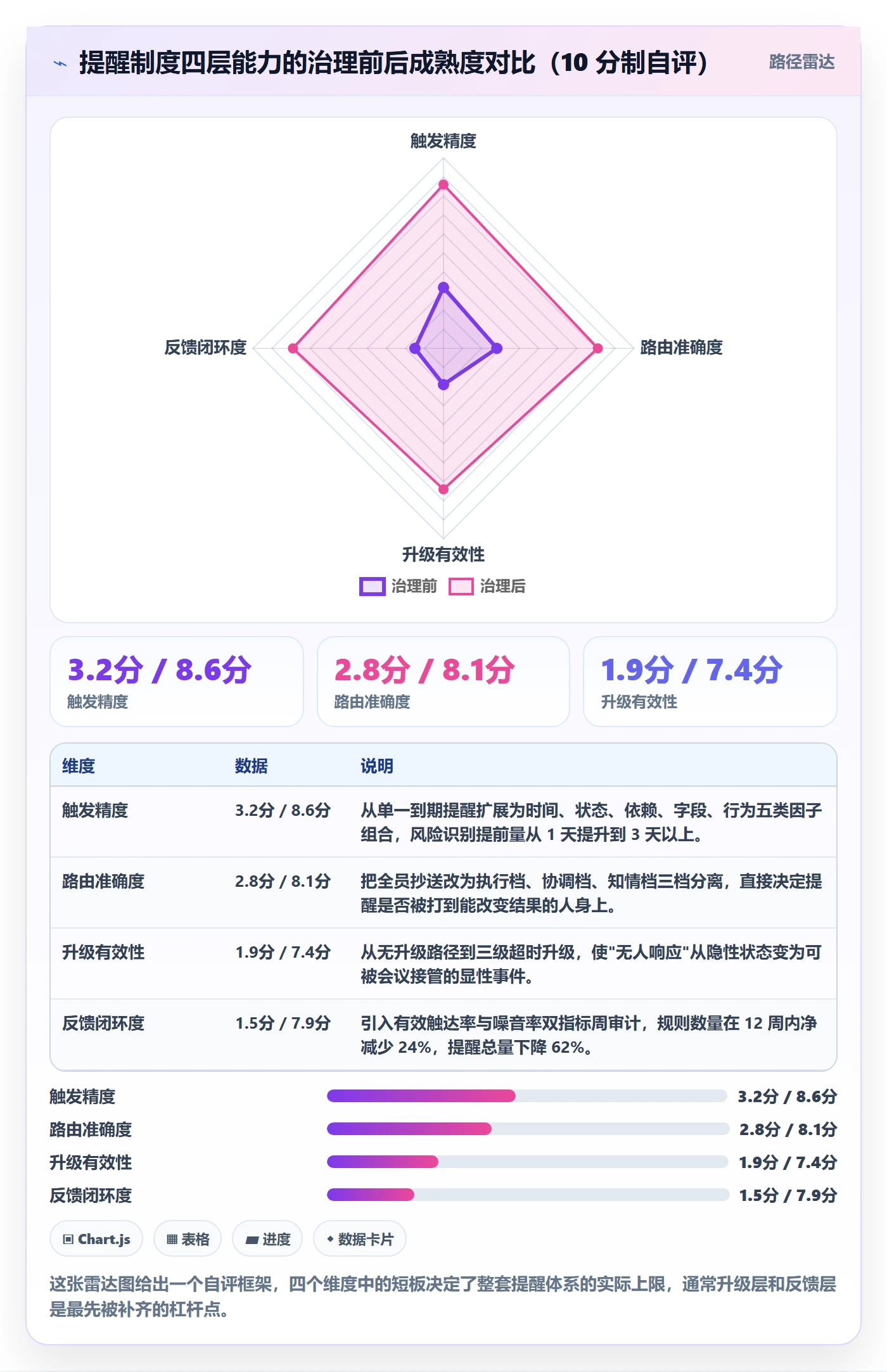 自动提醒实操方法：项目成员提升任务提醒效率的制度设计方法与模板