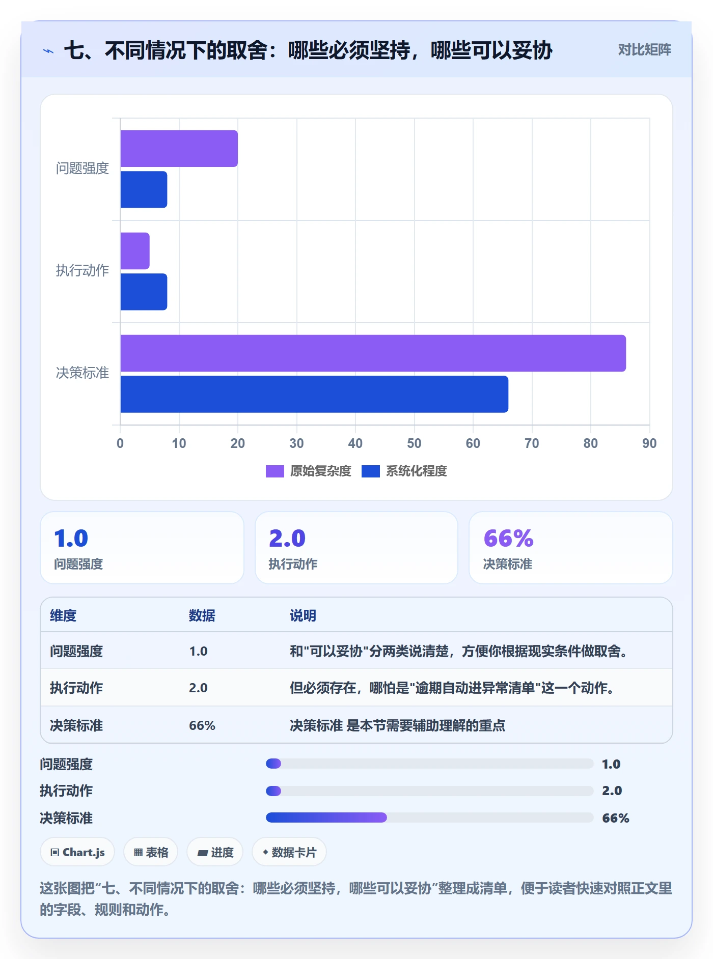 七、不同情况下的取舍:哪些必须坚持,哪些可以妥协