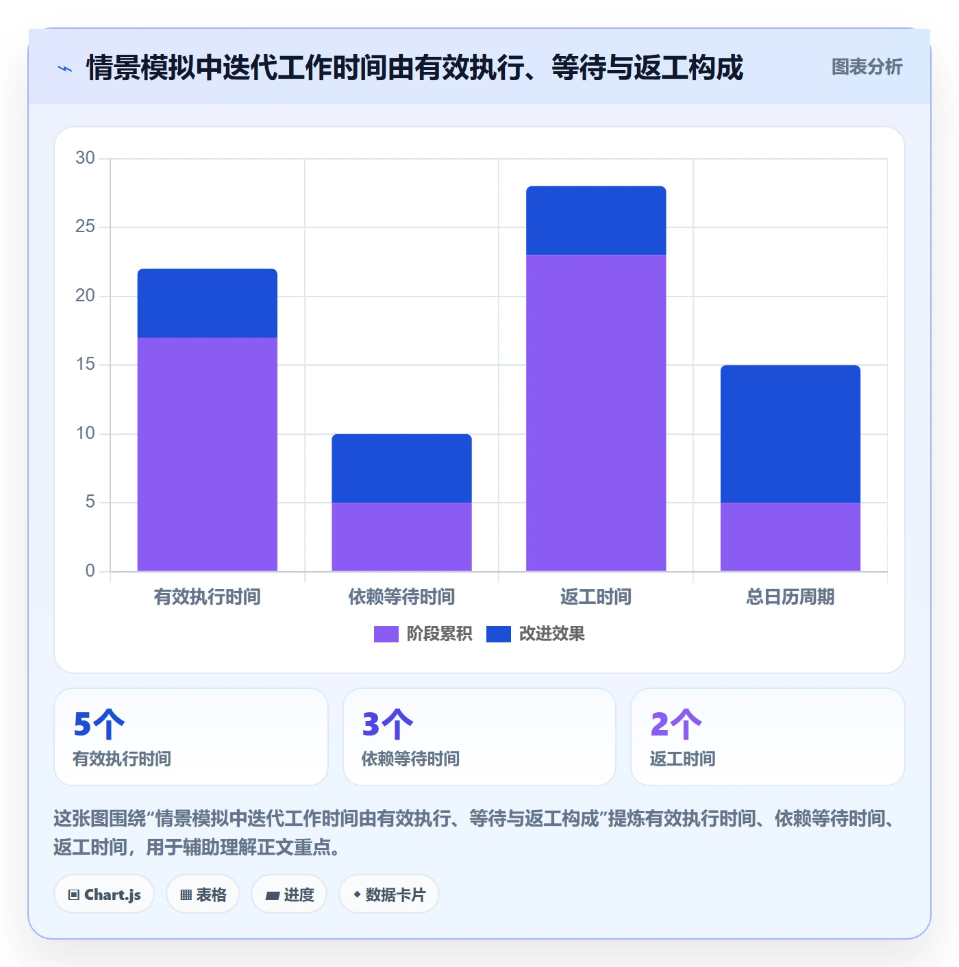 迭代流程与规范：PMO迭代管理协同管理关键指标