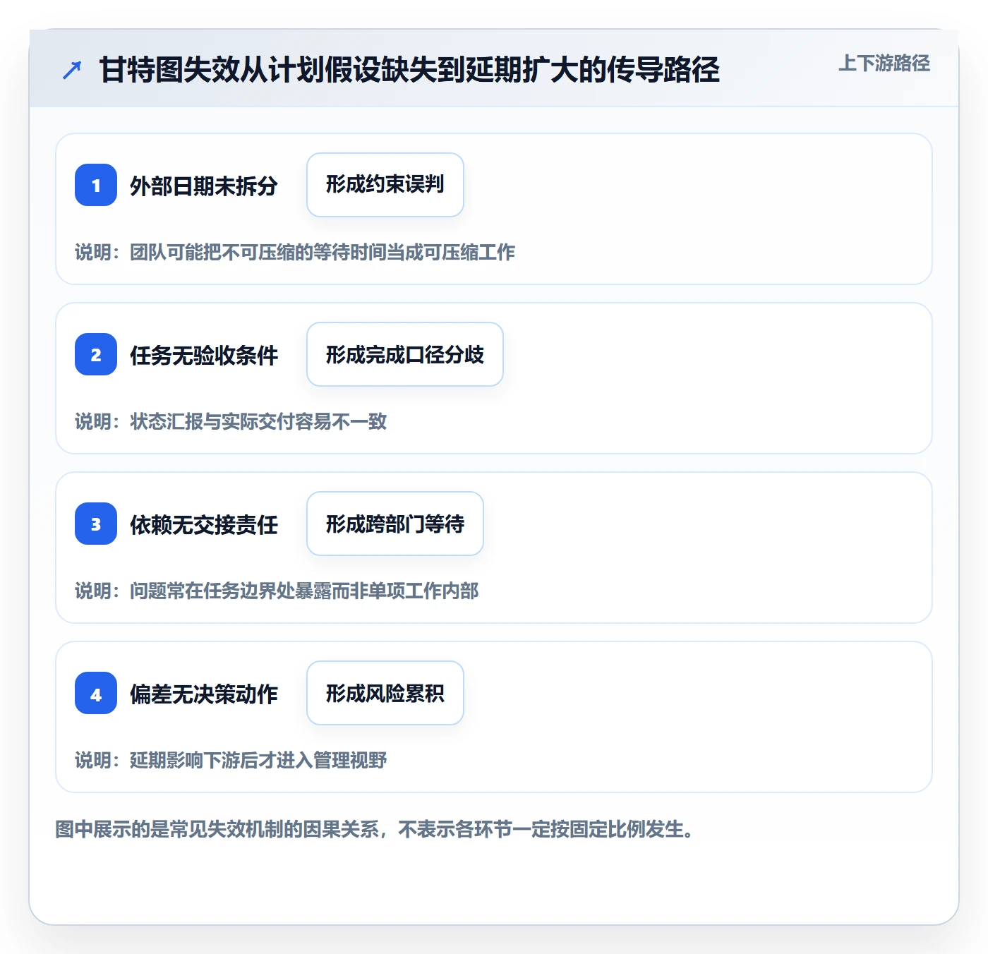 甘特图最佳实践:企业管理者甘特图流程优化,常见问题