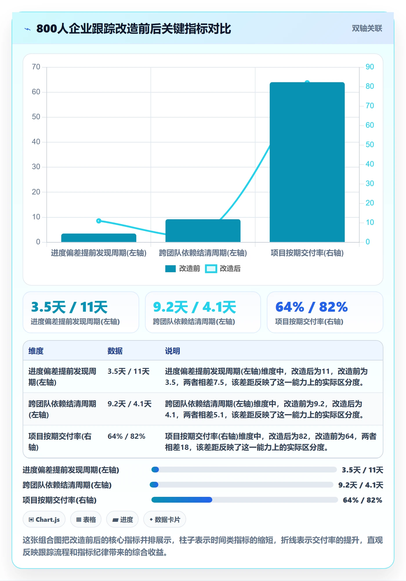 跟踪流程与规范:企业管理者进度跟踪最佳实践关键指标