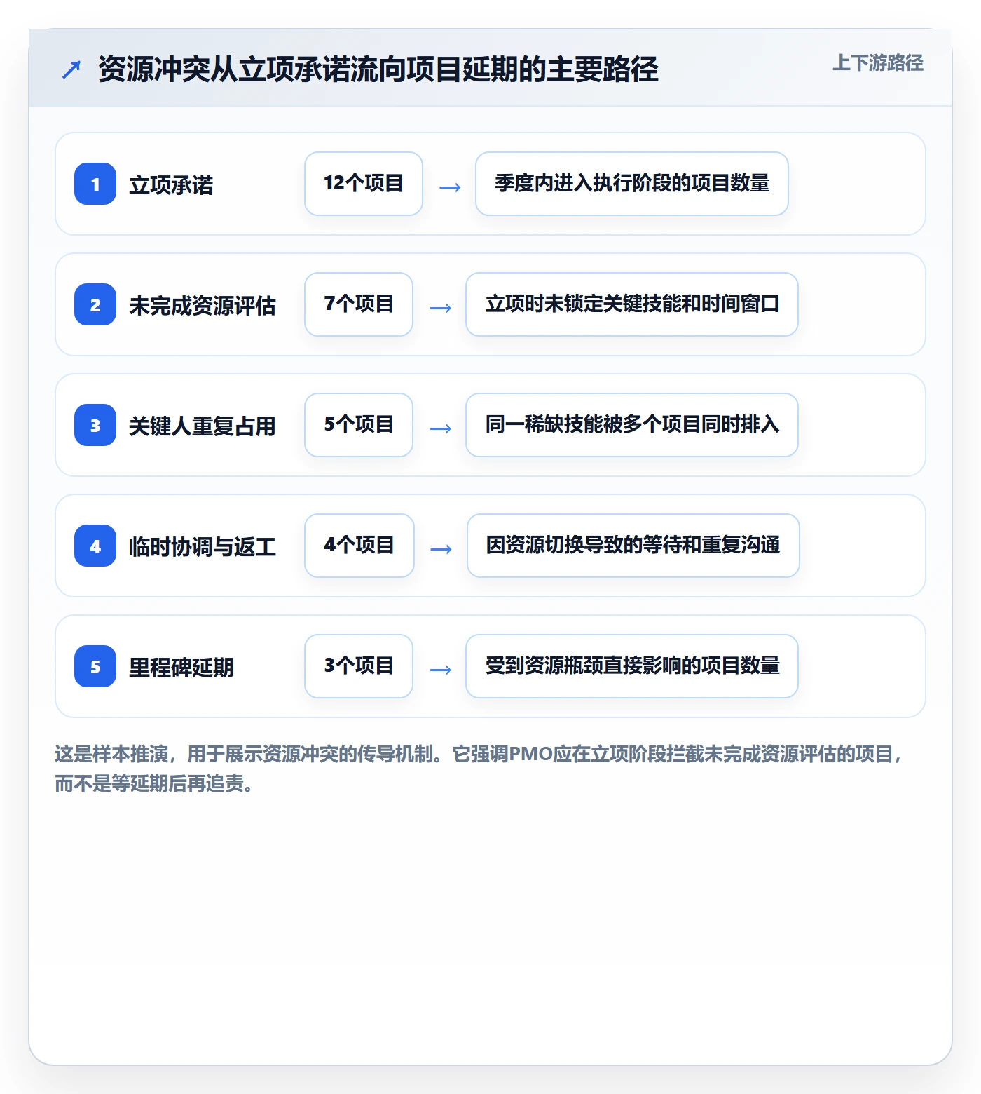 人力资源计划如何做好资源冲突？PMO最佳实践与操作步骤