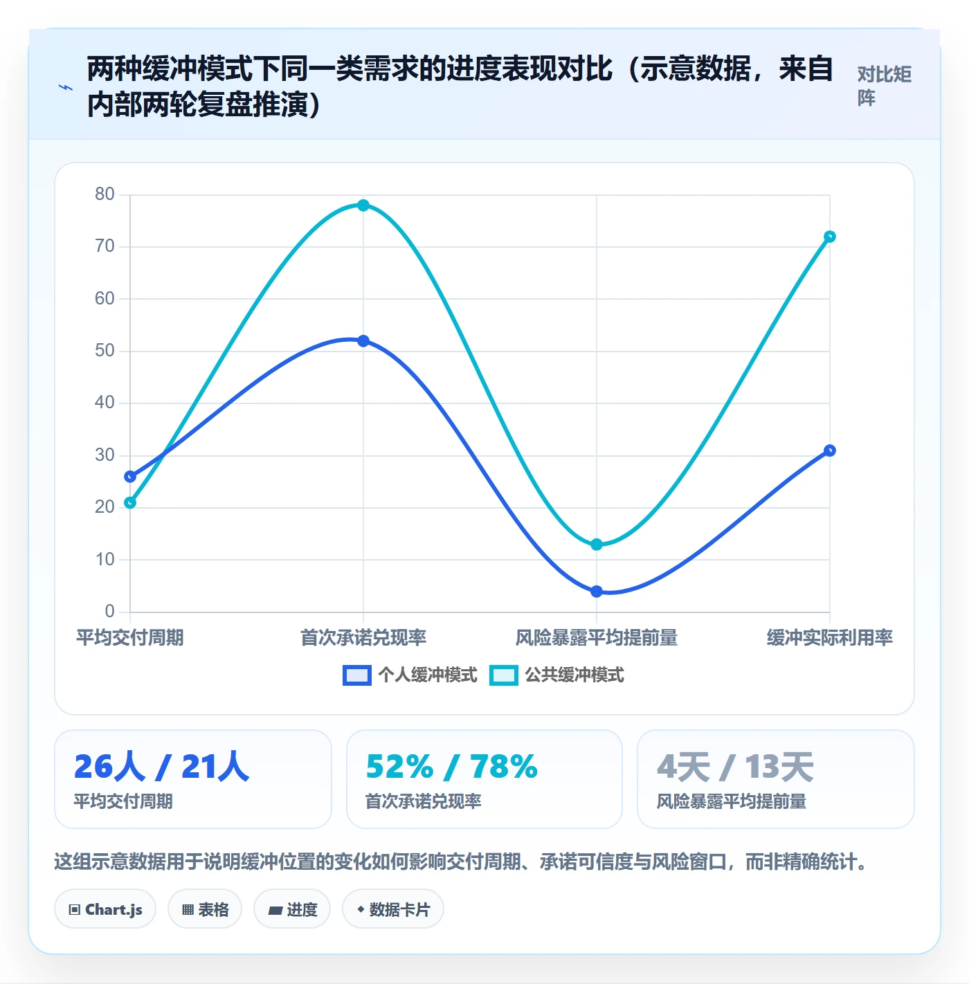 项目目标如何做好目标进度?产品经理风险控制与操作步骤