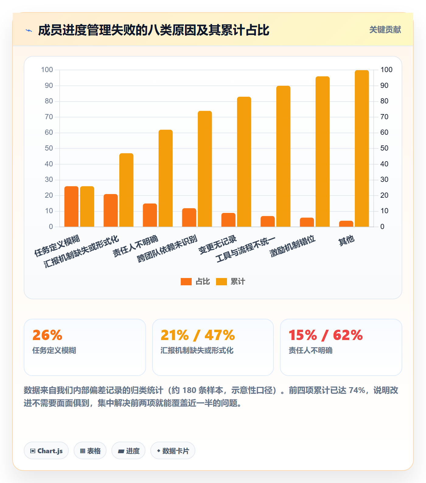 阶段进度管理方法大全:项目成员进度管理落地方案落地清单