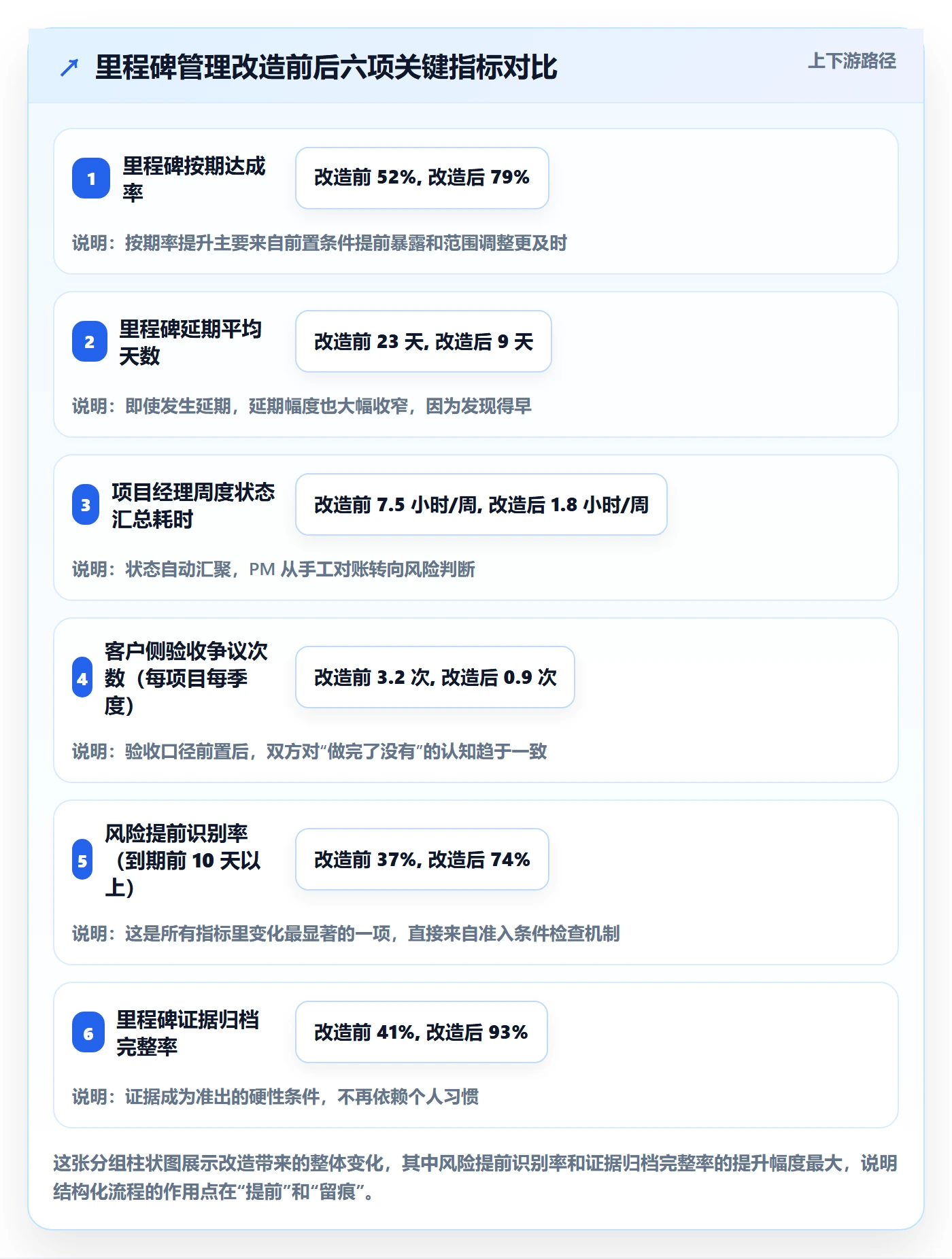 里程碑计划管理指南:实施团队如何做好里程碑,风险控制全流程
