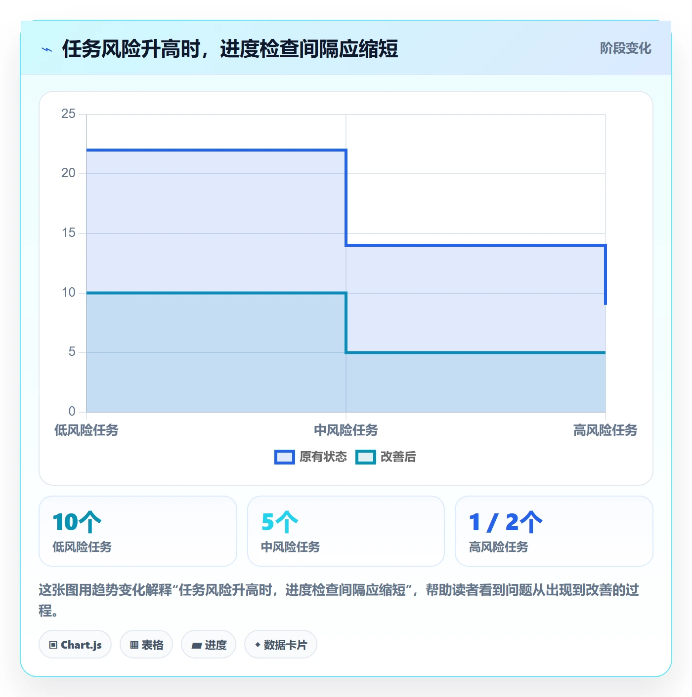 甘特图任务条教程:项目成员制度设计,避坑指南