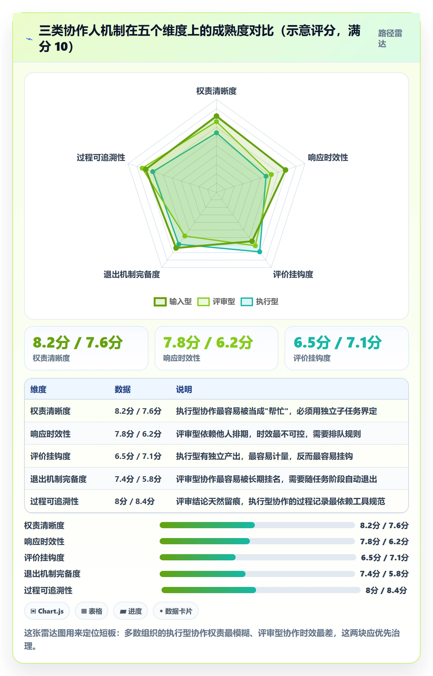 任务管理协作人全流程:企业管理者制度设计与一文讲清
