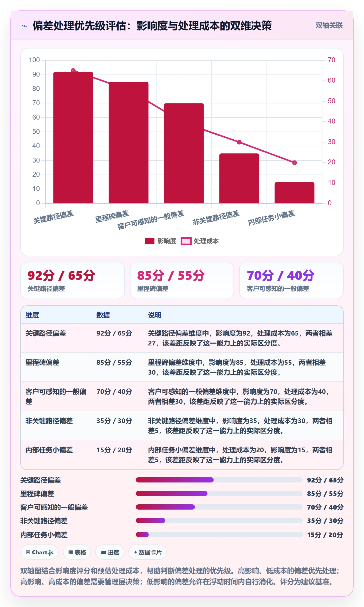 进度偏差管理指南:实施团队如何做好进度管理,制度设计全流程