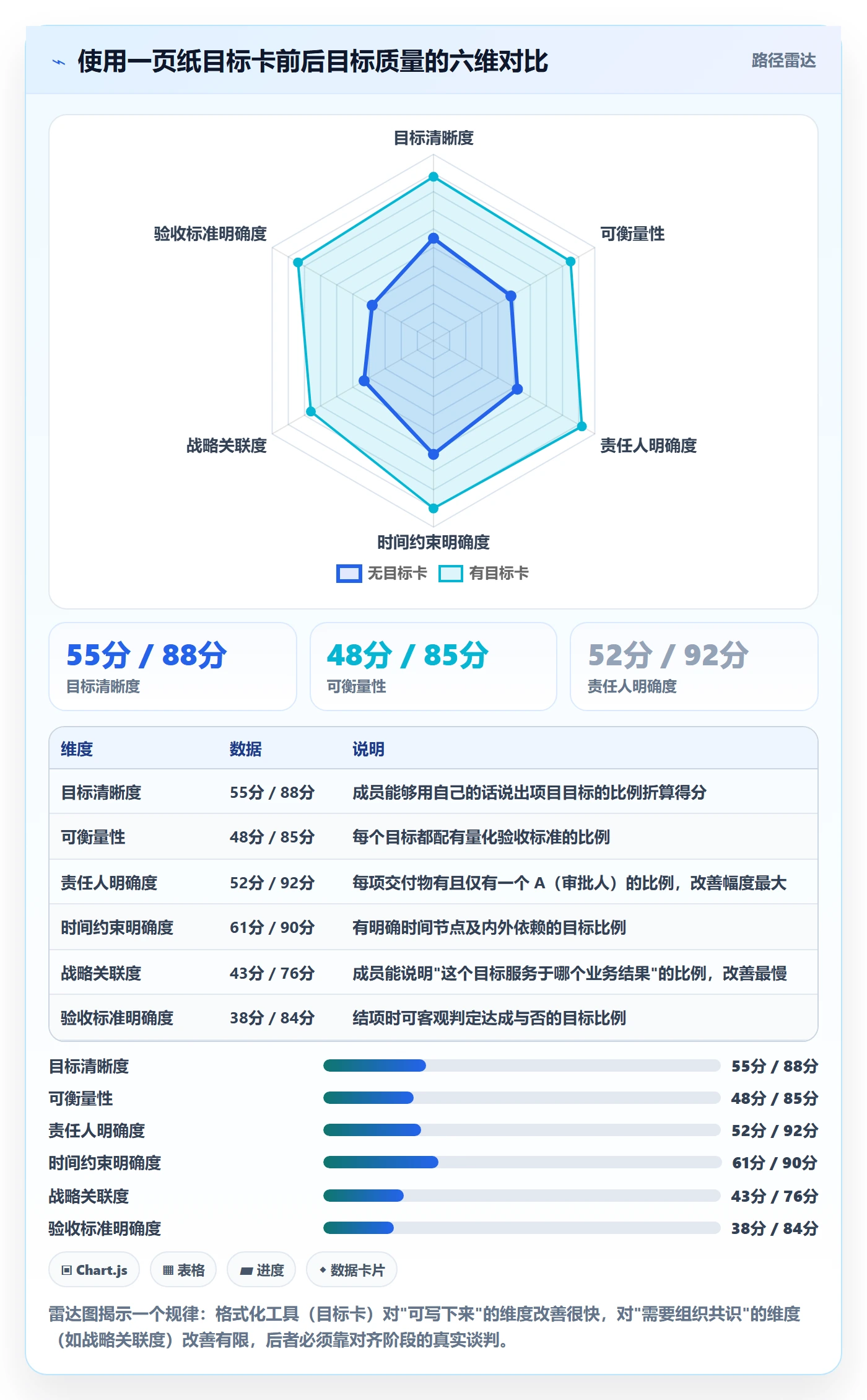 项目目标项目目标全流程:项目经理协同管理与一文讲清