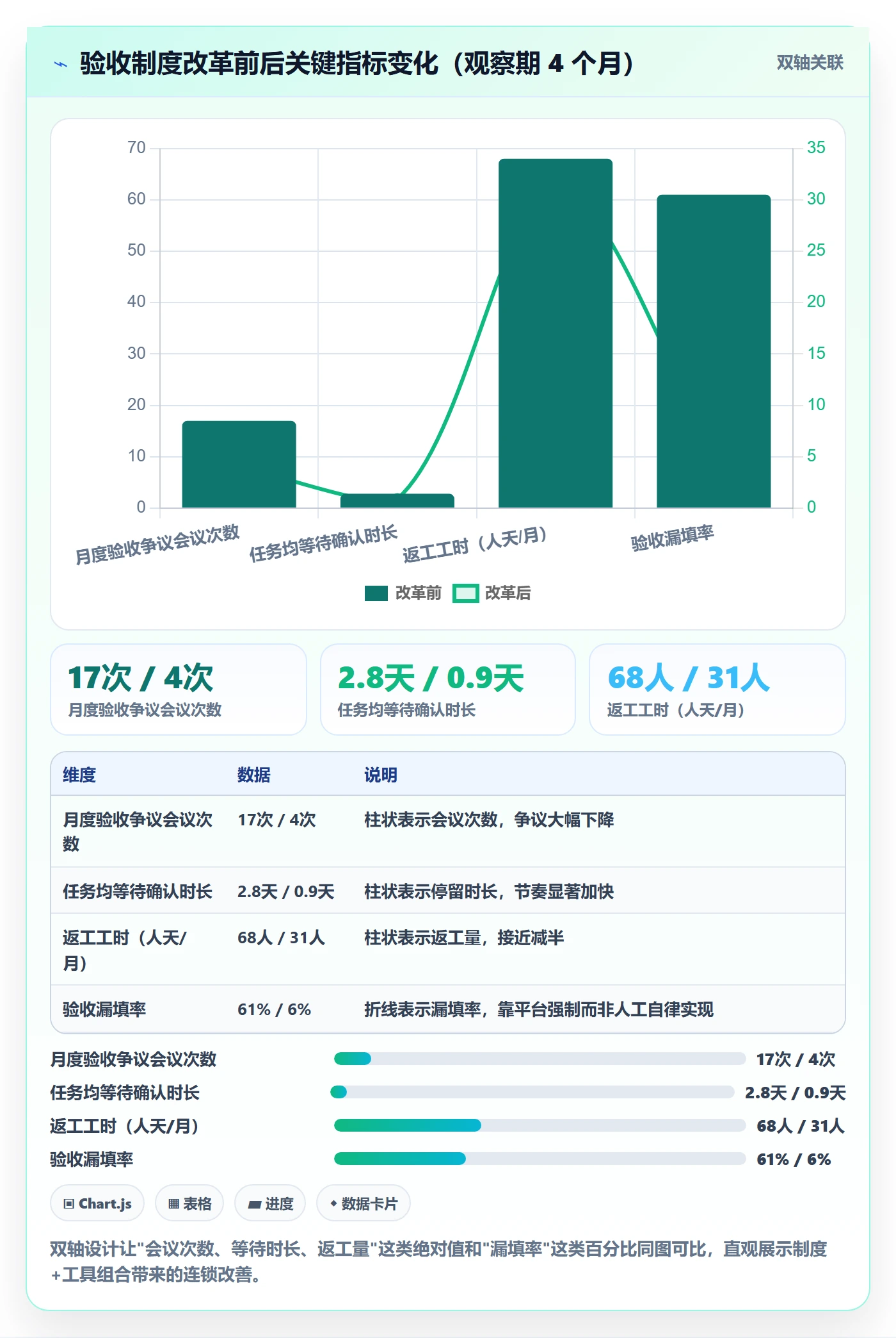 验收标准最佳实践:项目负责人任务验收制度设计,常见问题