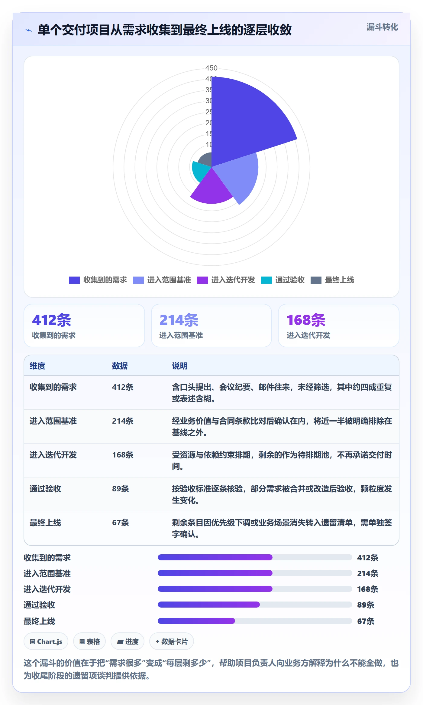 项目范围工作范围全流程:项目负责人入门指南与一文讲清