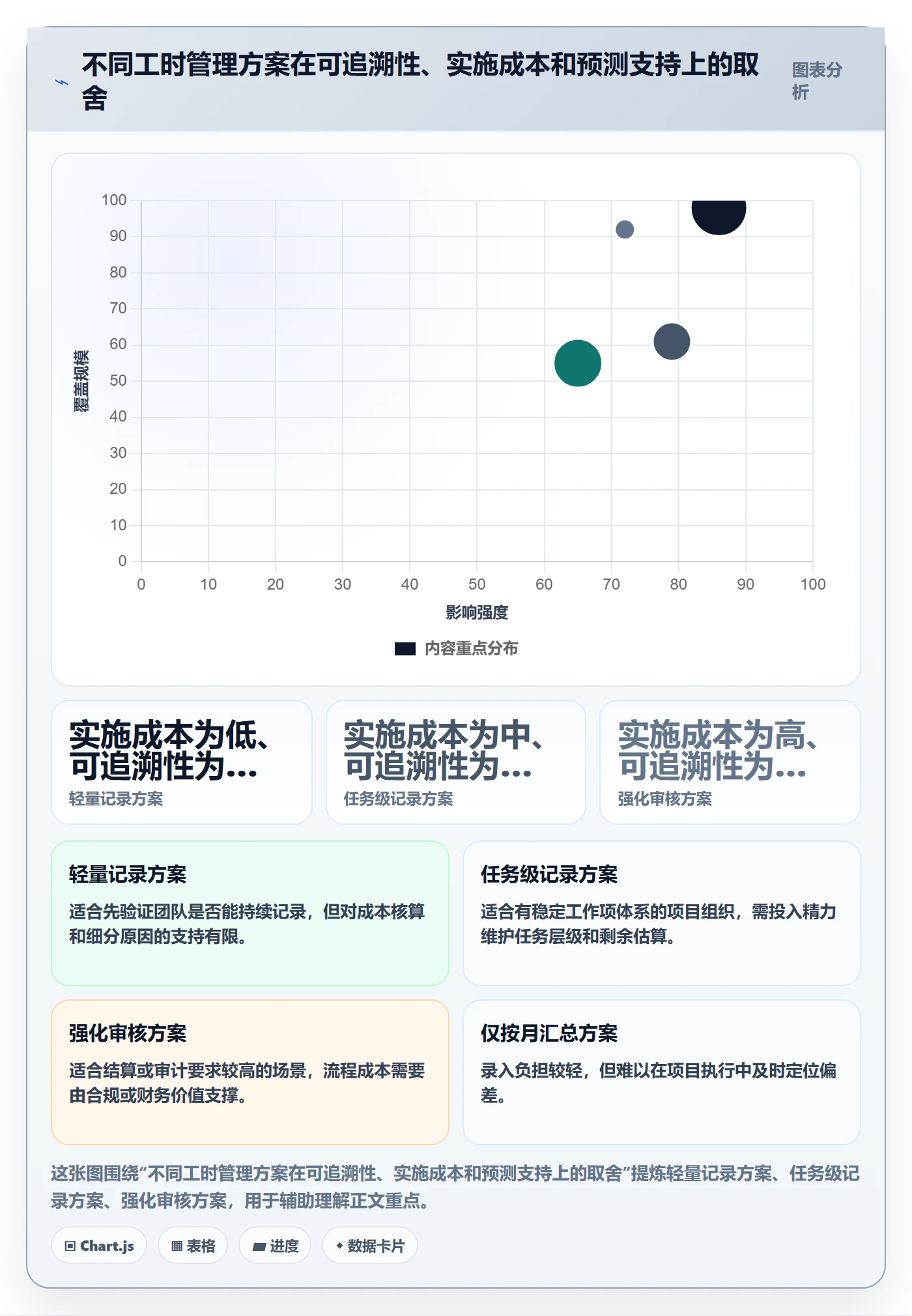 实际工时实操方法:PMO提升工时管理效率的效率提升方法与模板