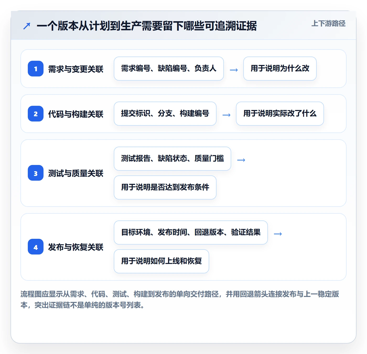 版本管理指南：研发团队如何做好版本管理，协同管理全流程