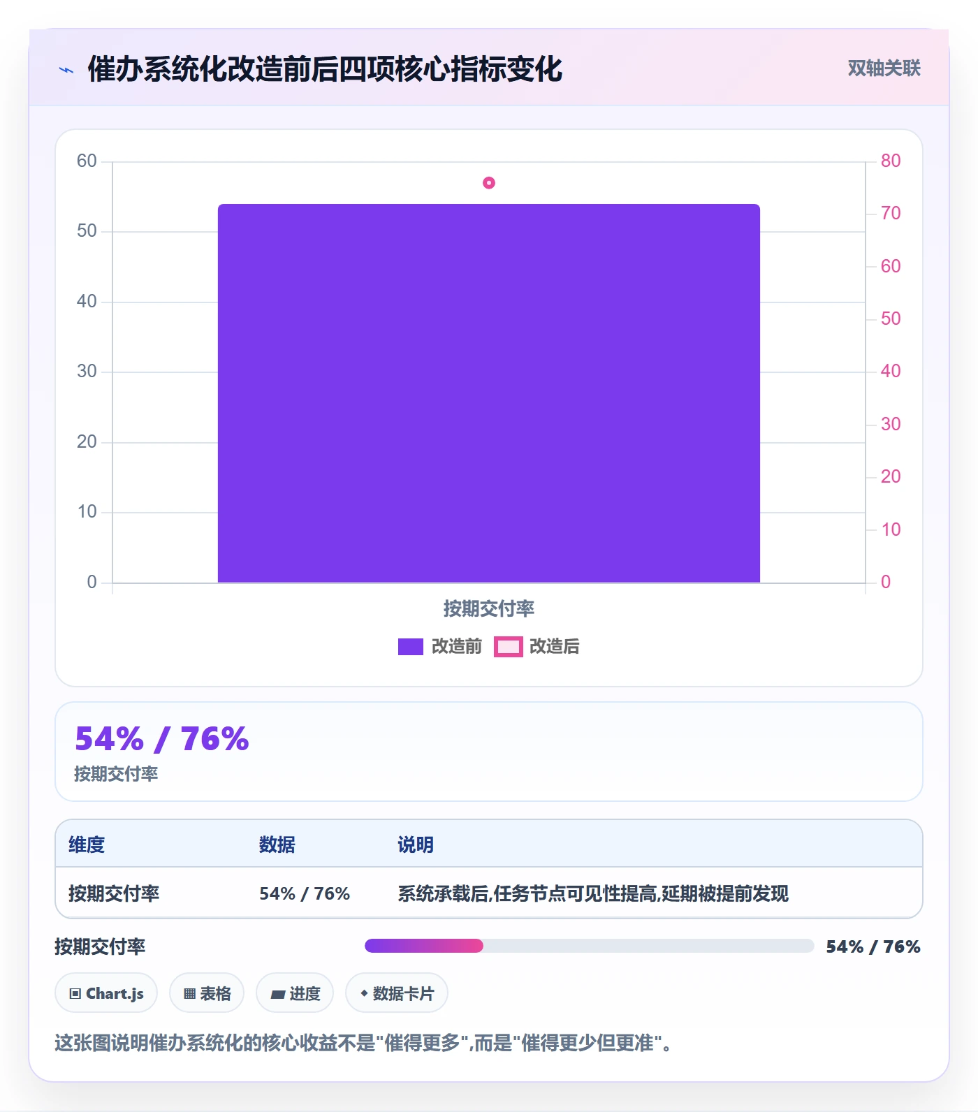 催办管理指南：跨部门团队如何做好任务提醒，入门指南全流程