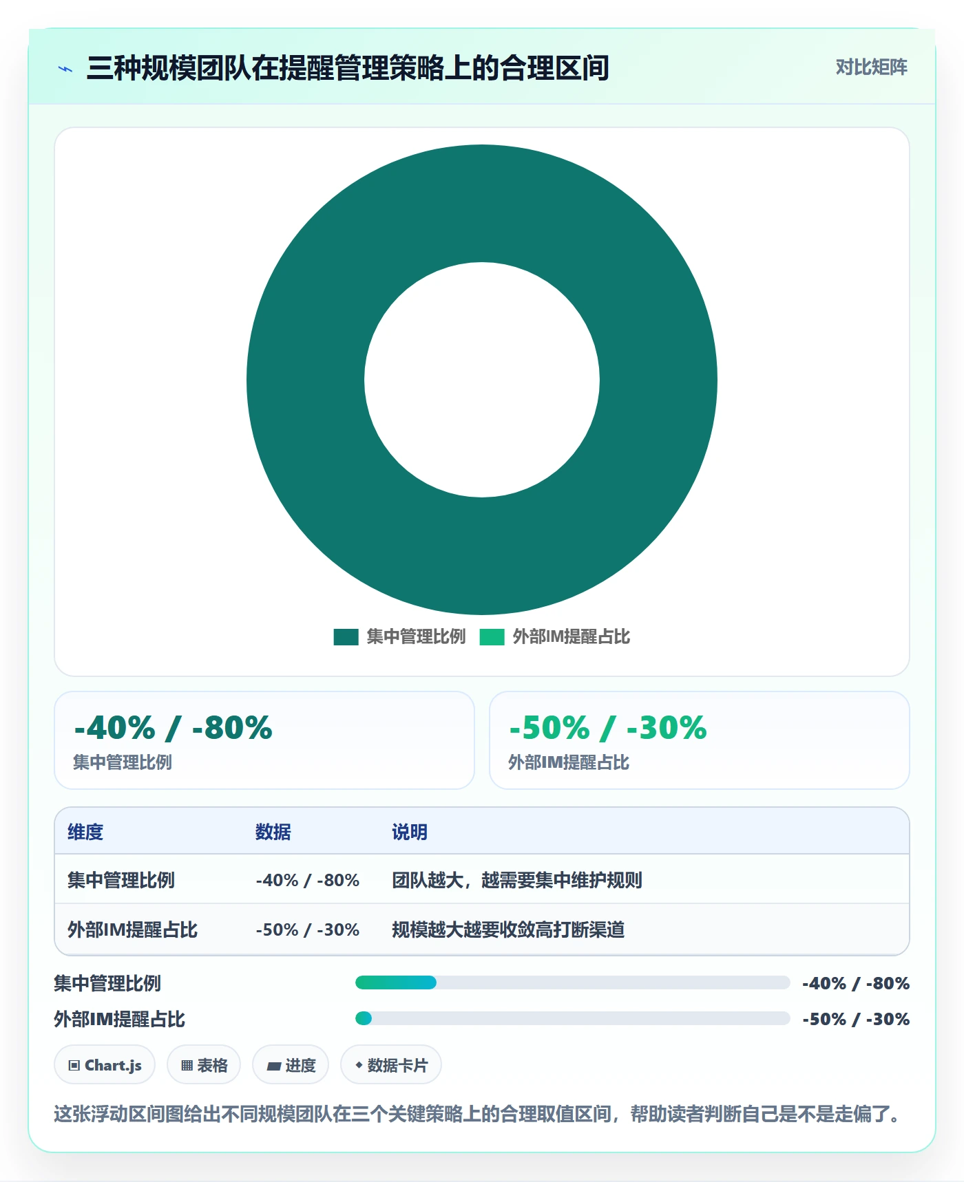 任务提醒如何做好自动提醒?项目成员入门指南与操作步骤