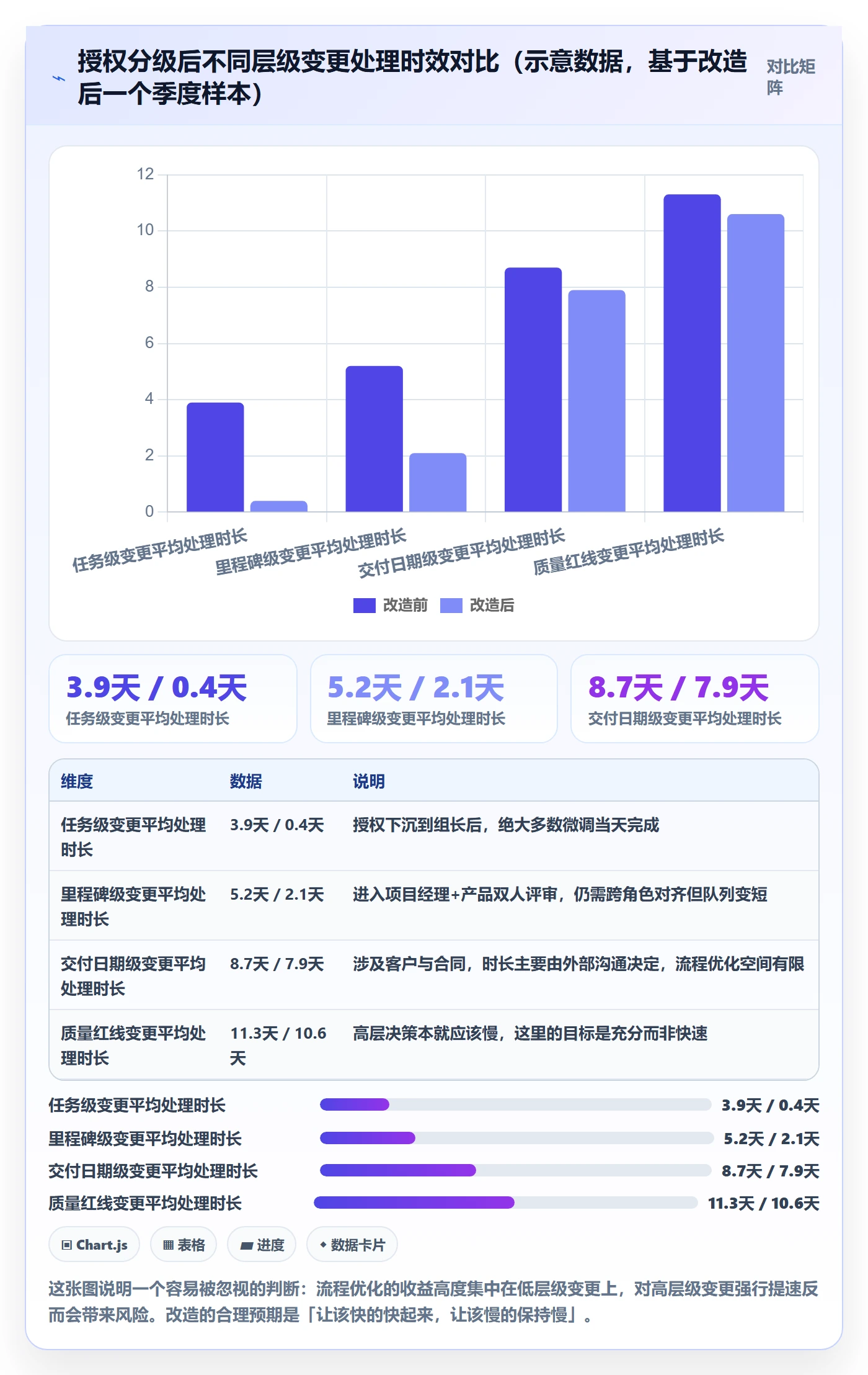 计划调整管理方法大全:项目经理项目规划落地方案落地清单
