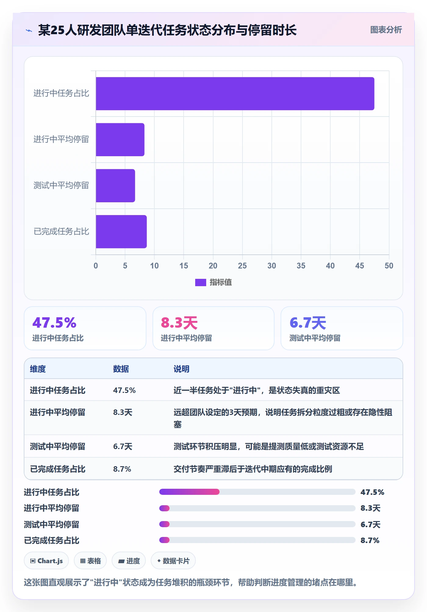进度管理如何做好任务进度？研发团队入门指南与操作步骤