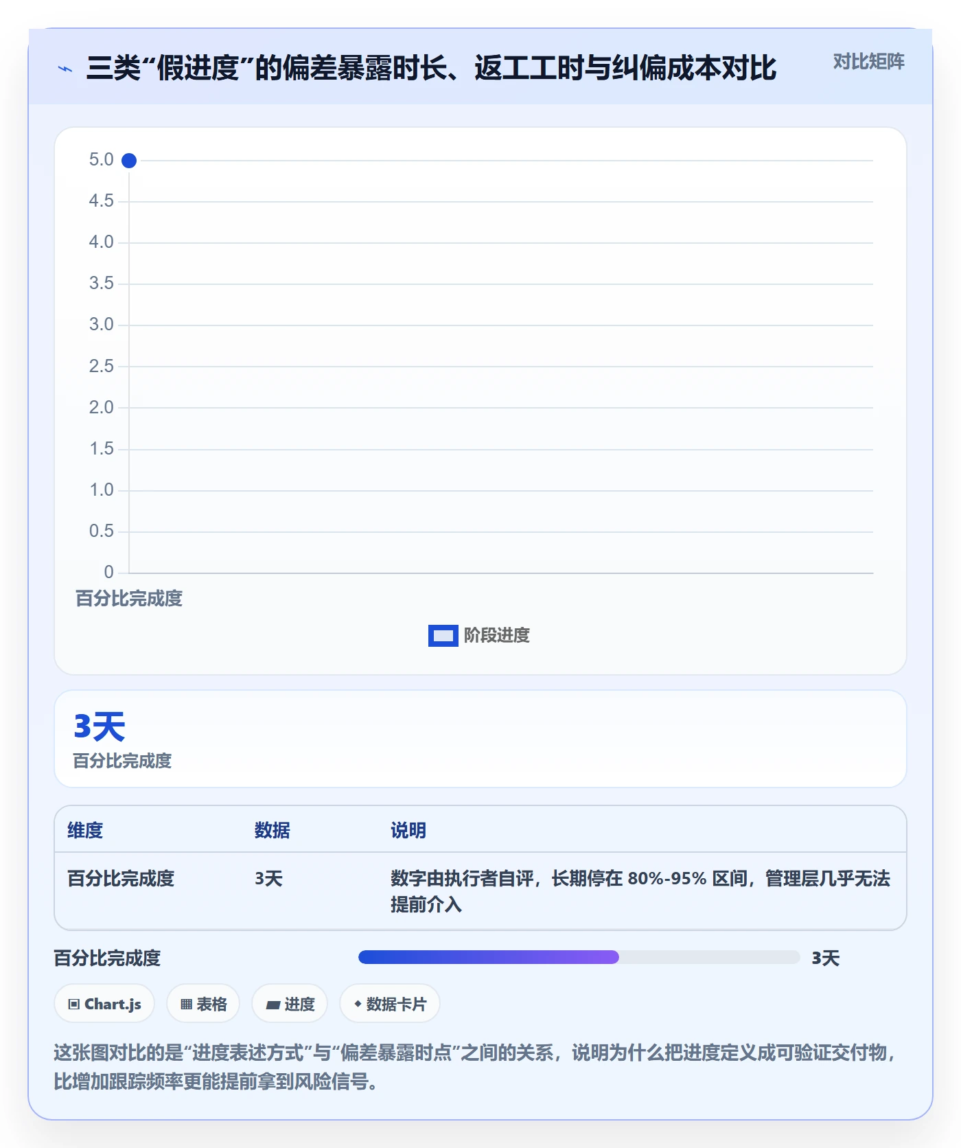 追踪管理方法大全：项目经理进度跟踪效率提升落地清单