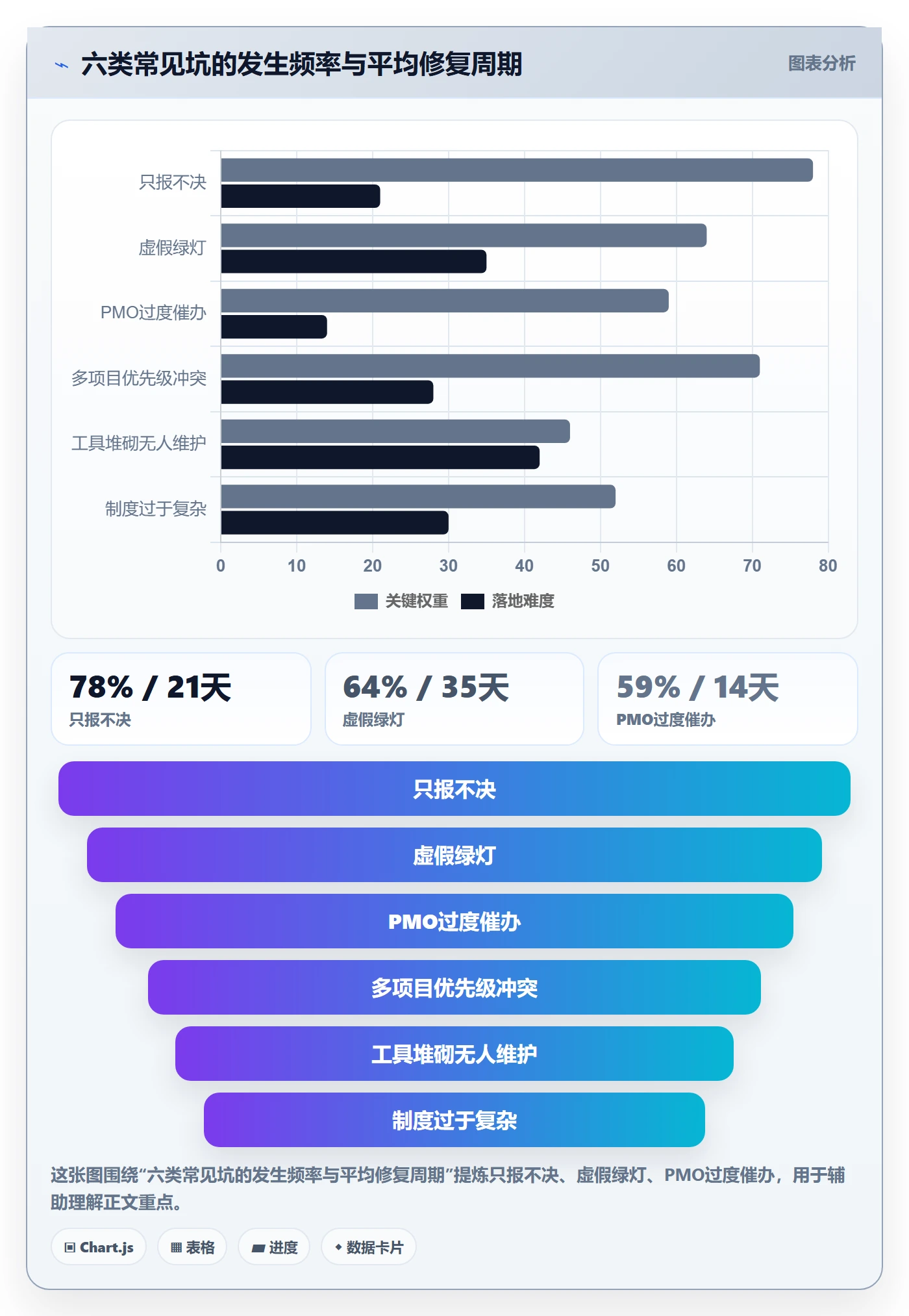 进度跟踪每日进展全流程：PMO效率提升与一文讲清