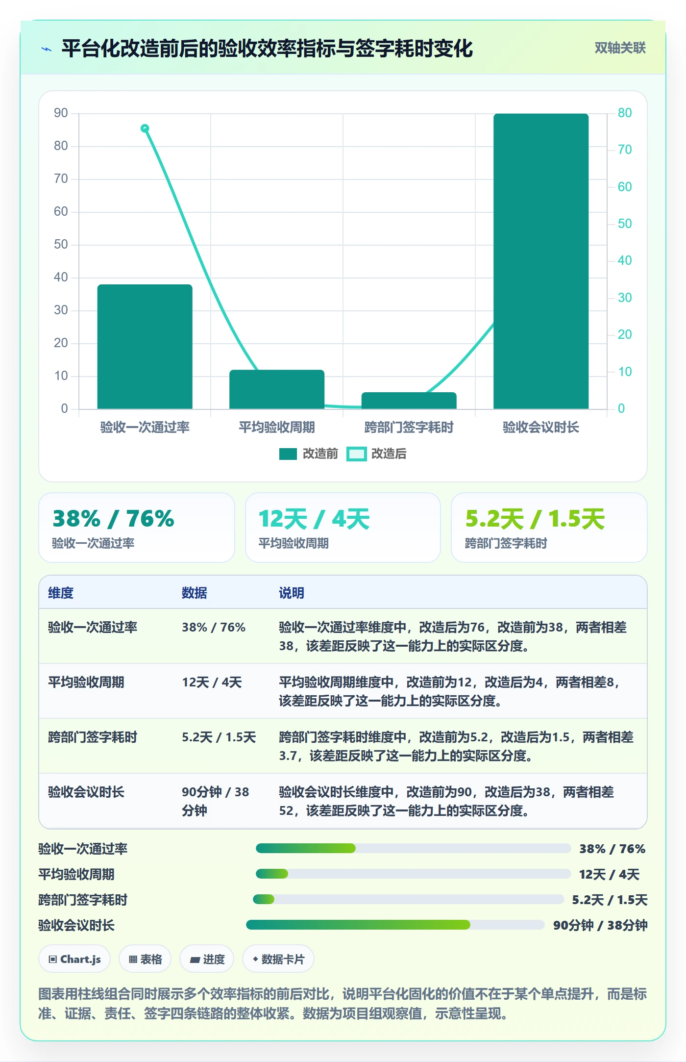 确认完成管理方法大全:PMO任务验收效率提升落地清单