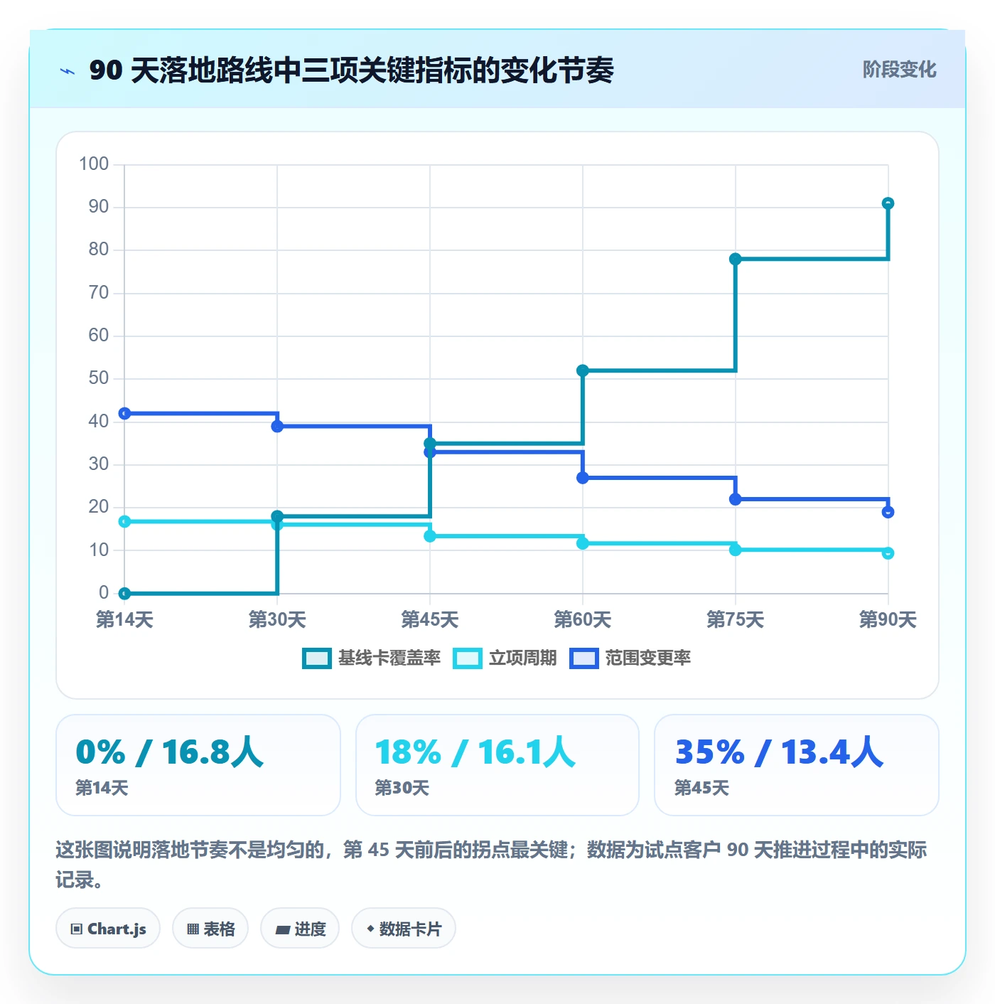 项目范围实操方法:跨部门团队提升项目立项效率的最佳实践方法与模板