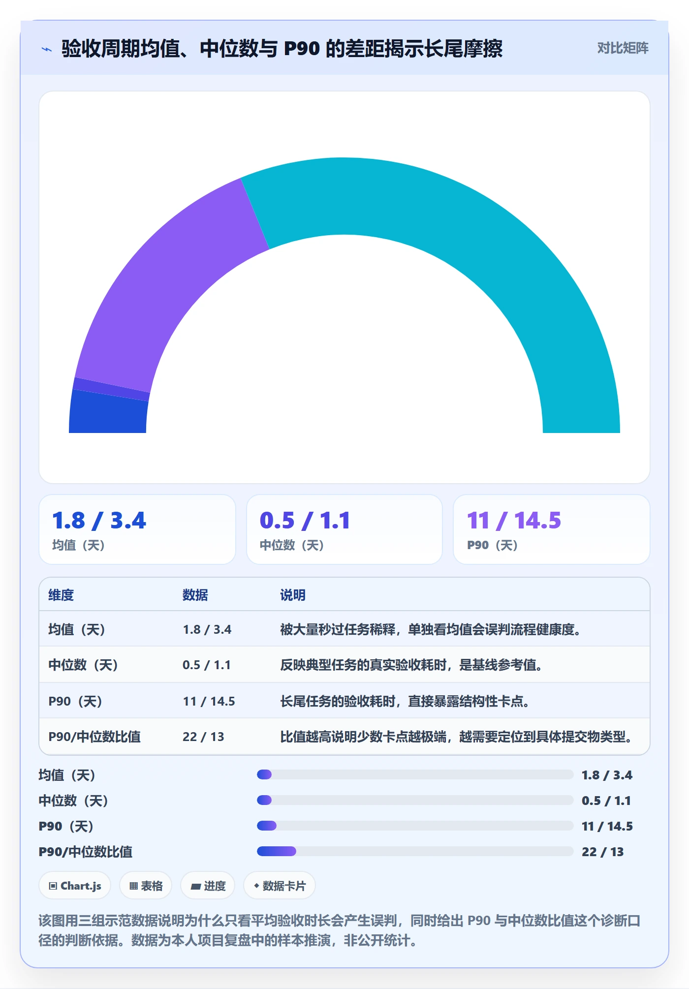 提交流程与规范：PMO任务验收协同管理关键指标