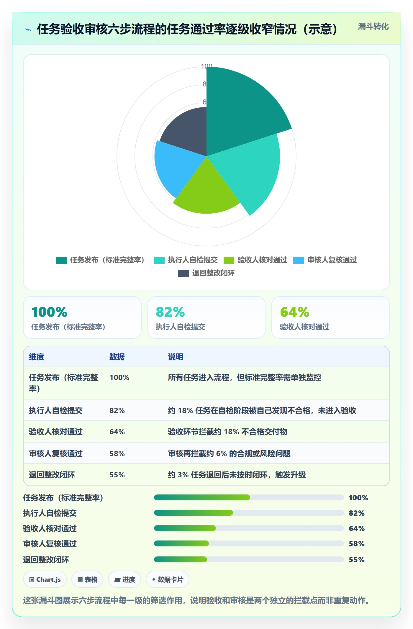 任务验收如何做好审核?企业管理者流程优化与操作步骤