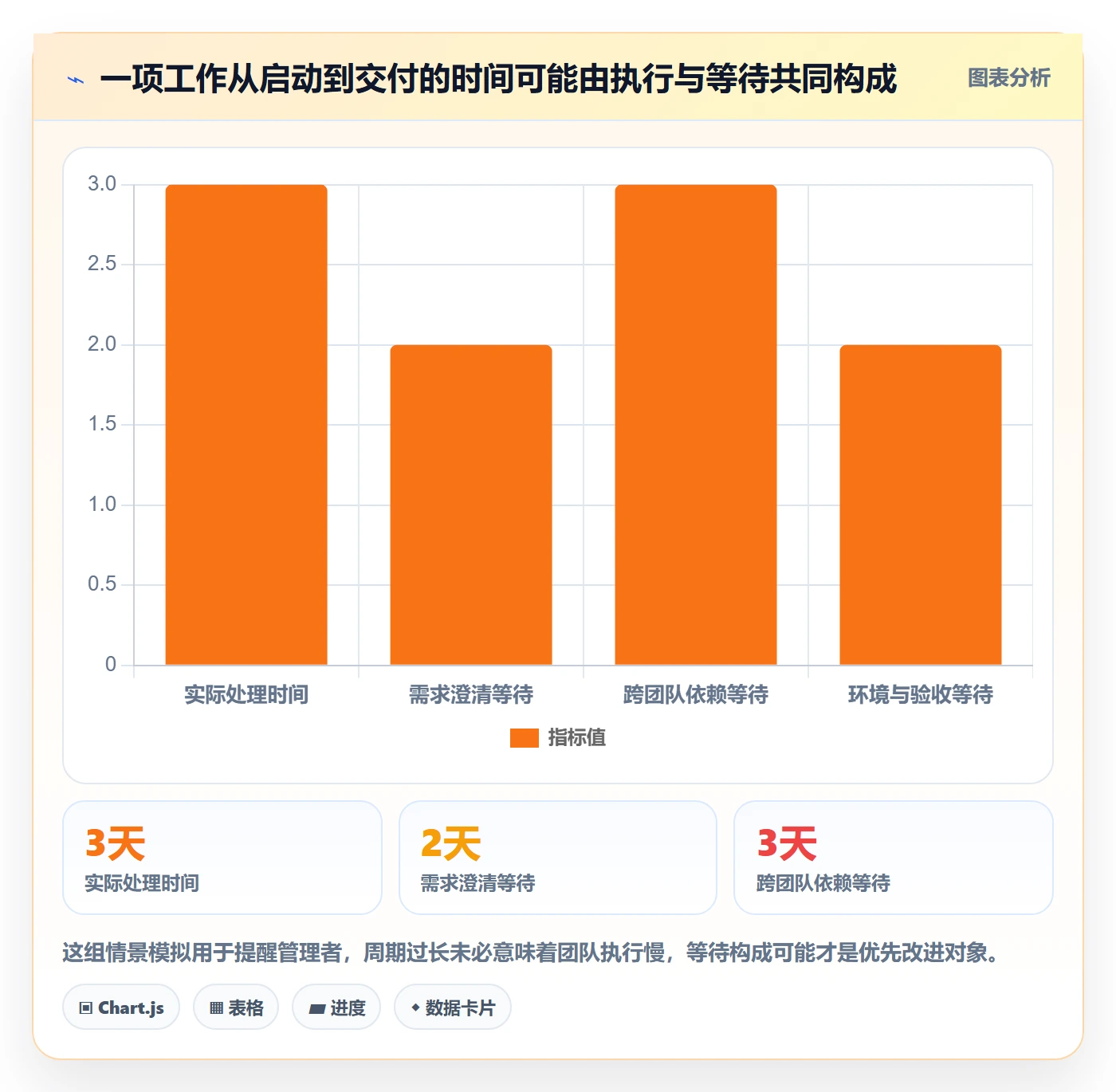 敏捷项目Scrum全流程:企业管理者入门指南与一文讲清