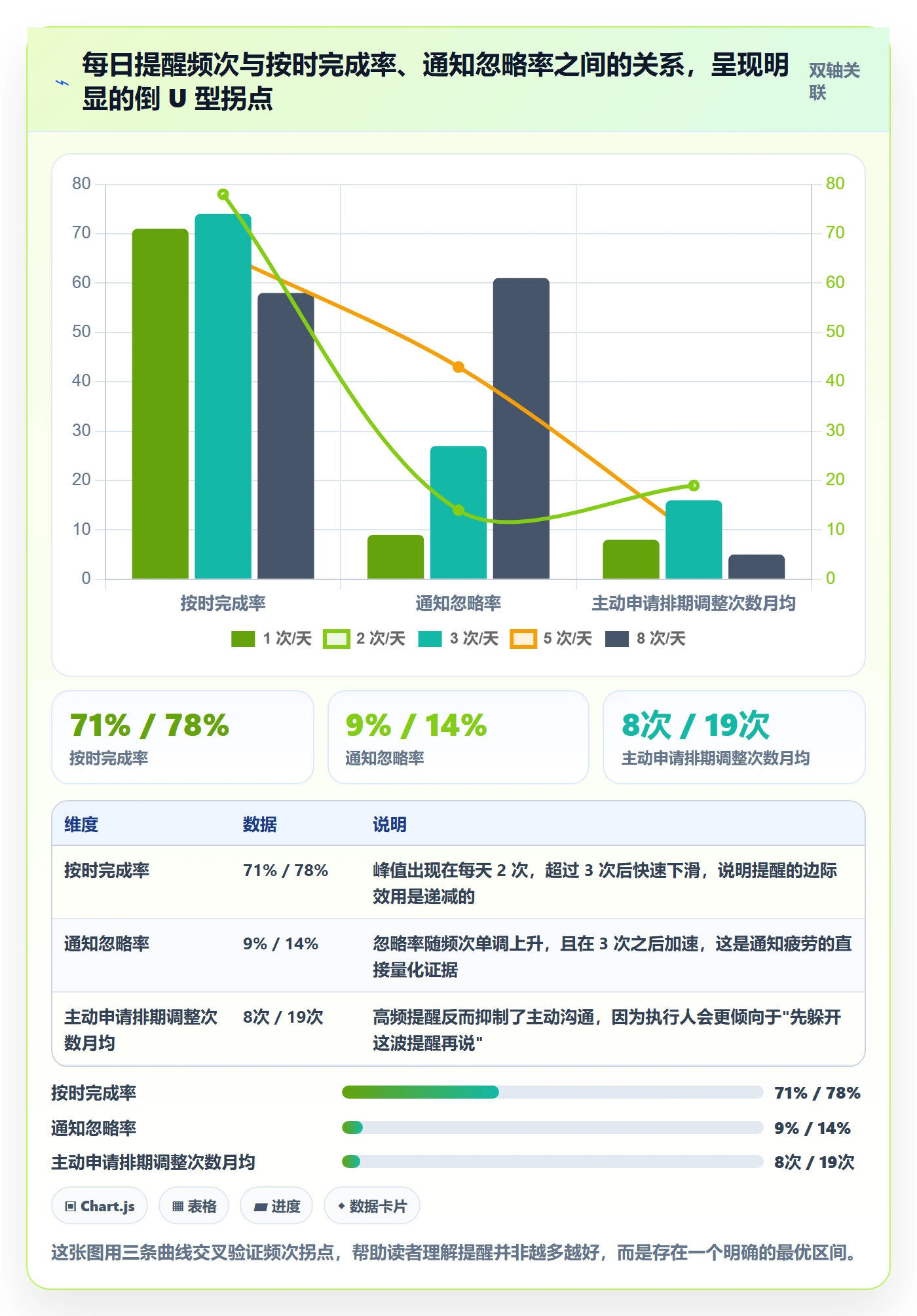任务提醒如何做好超期提醒?项目负责人入门指南与操作步骤