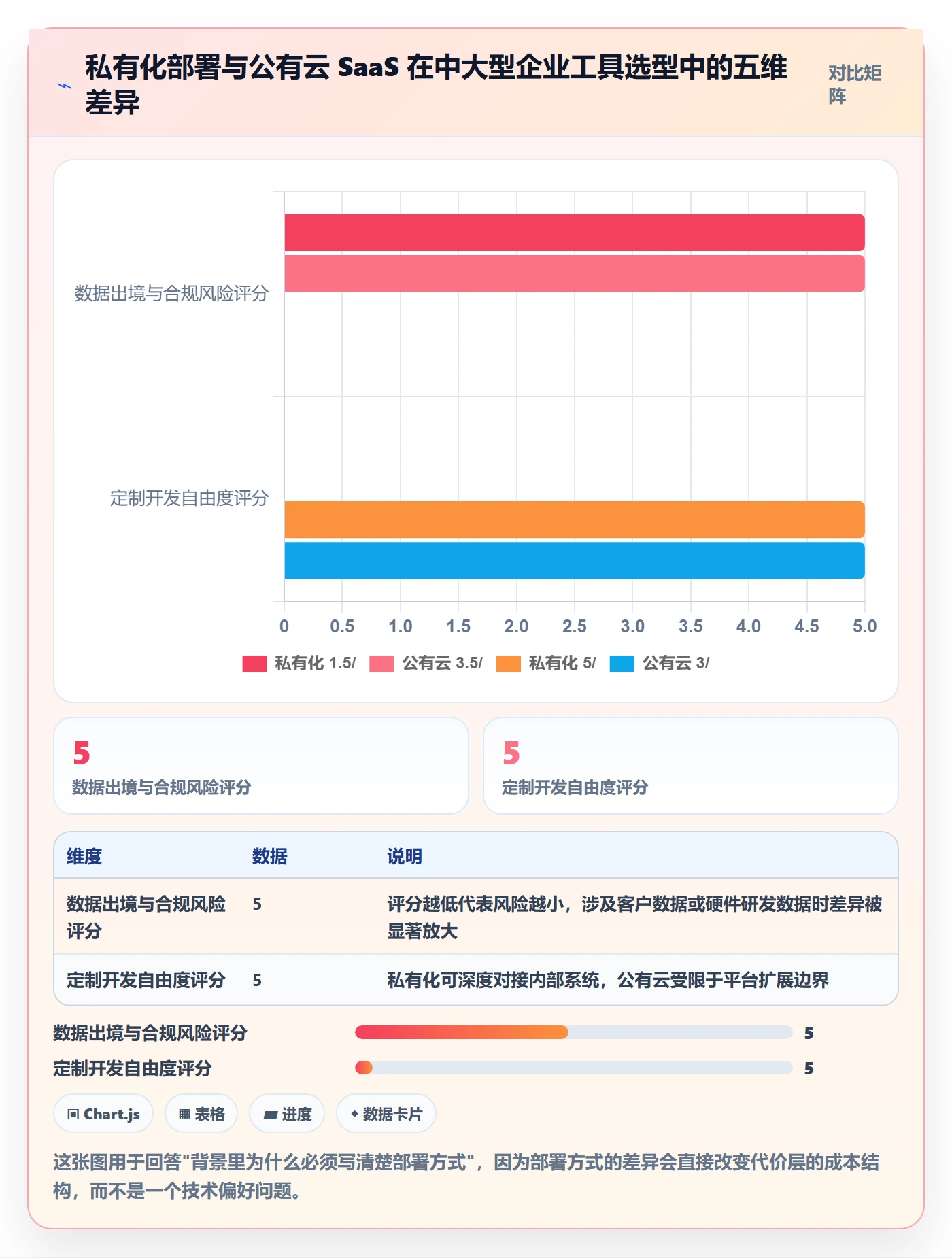 项目立项如何做好项目背景？产品经理实操方法与操作步骤