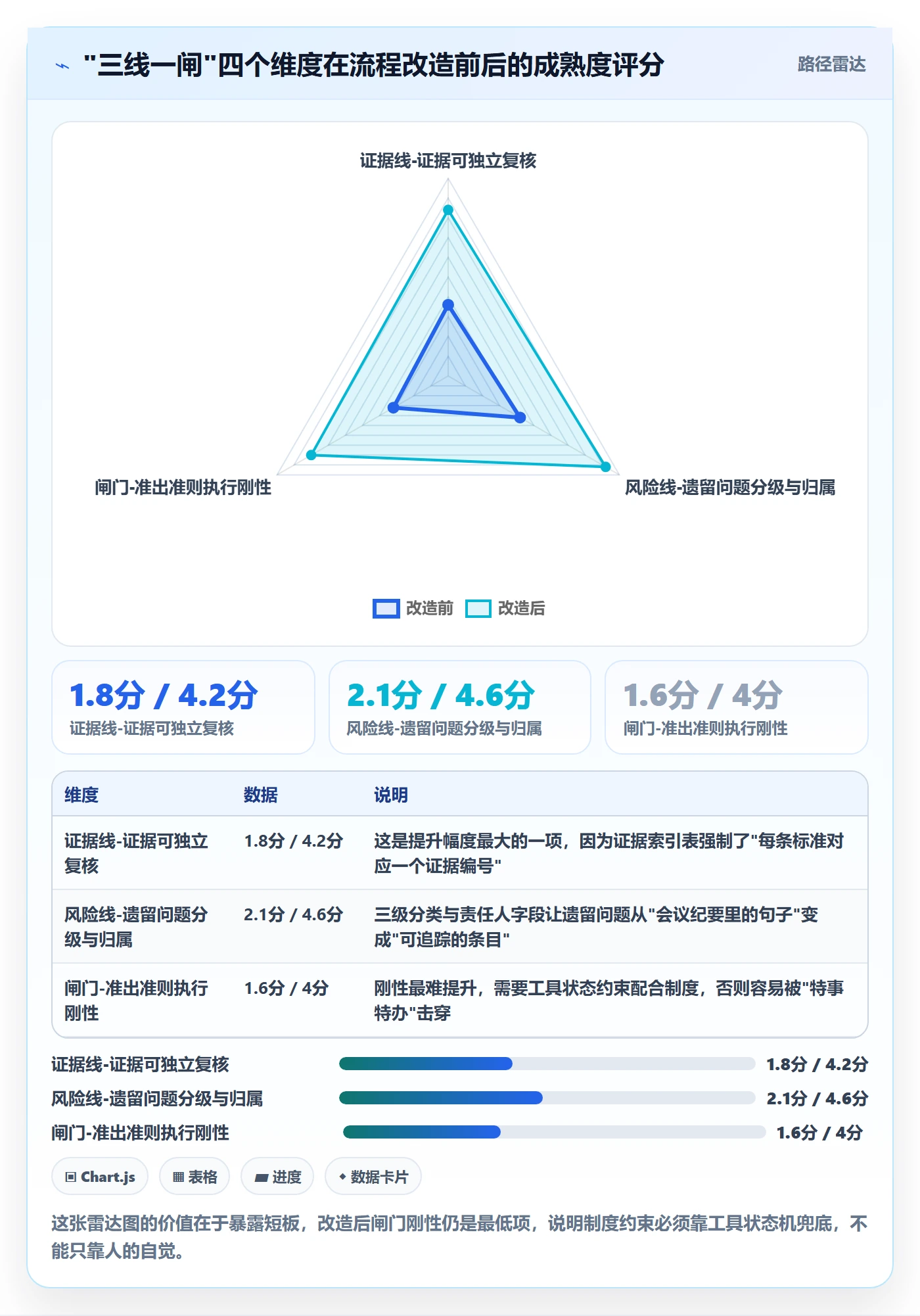 节点验收实操方法:项目负责人提升里程碑效率的流程优化方法与模板