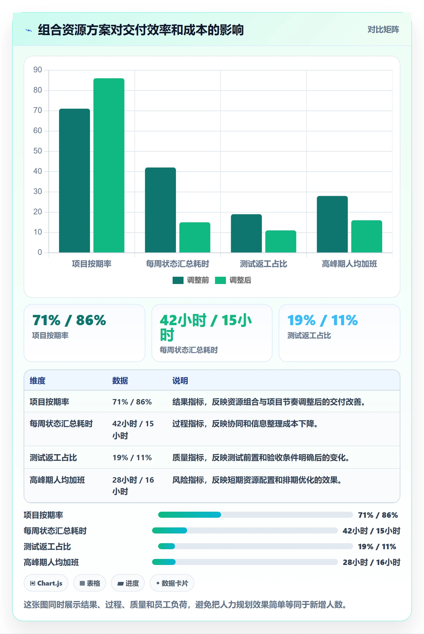 人力规划最佳实践:企业管理者人力资源计划效率提升,常见问题